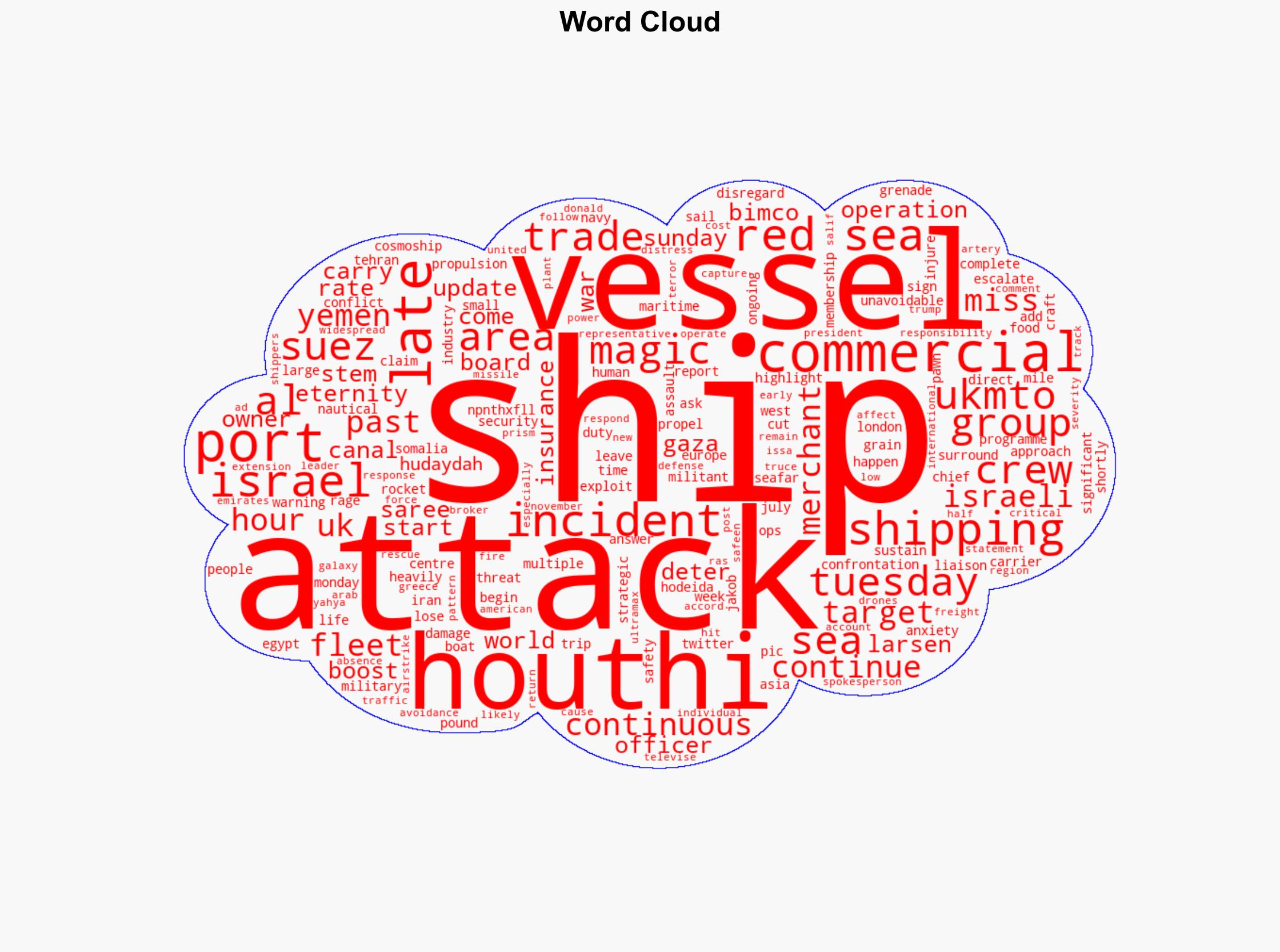 Commercial Ship Under Continuous Houthi Attack In Red Sea - Ndtvprofit.com - Image 1
