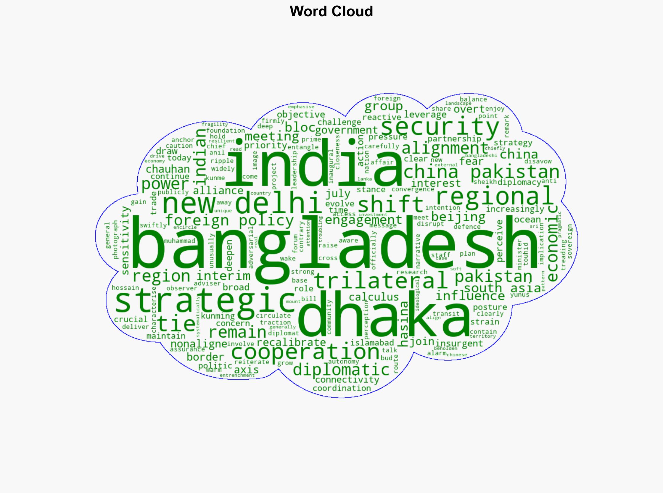 Contrary to Indias fears Bangladesh is not joining a China-Pakistan axis - Al Jazeera English - Image 1