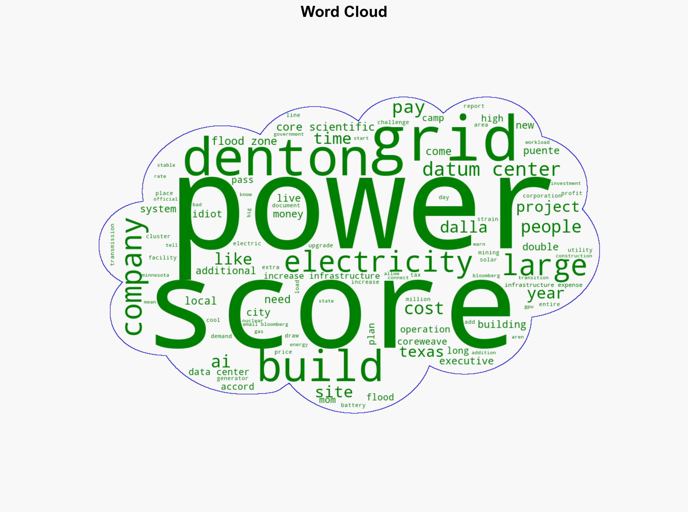 CoreWeave Data Center To Double City's Power Needs - Slashdot.org - Image 1