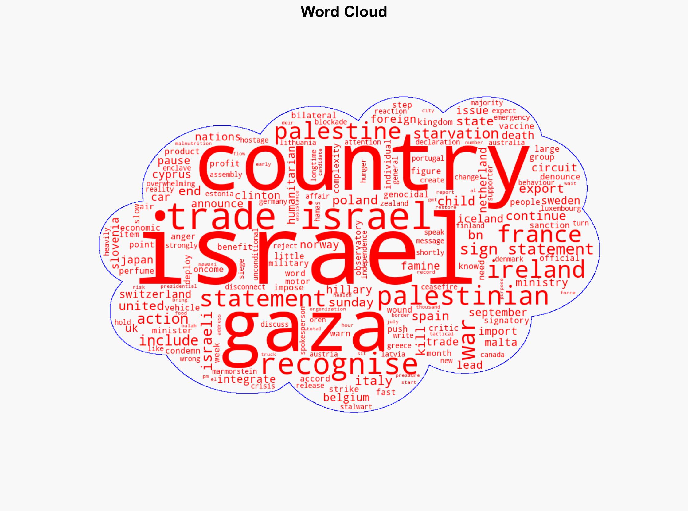 Countries denounce Israel but keep trading with it - Al Jazeera English - Image 1
