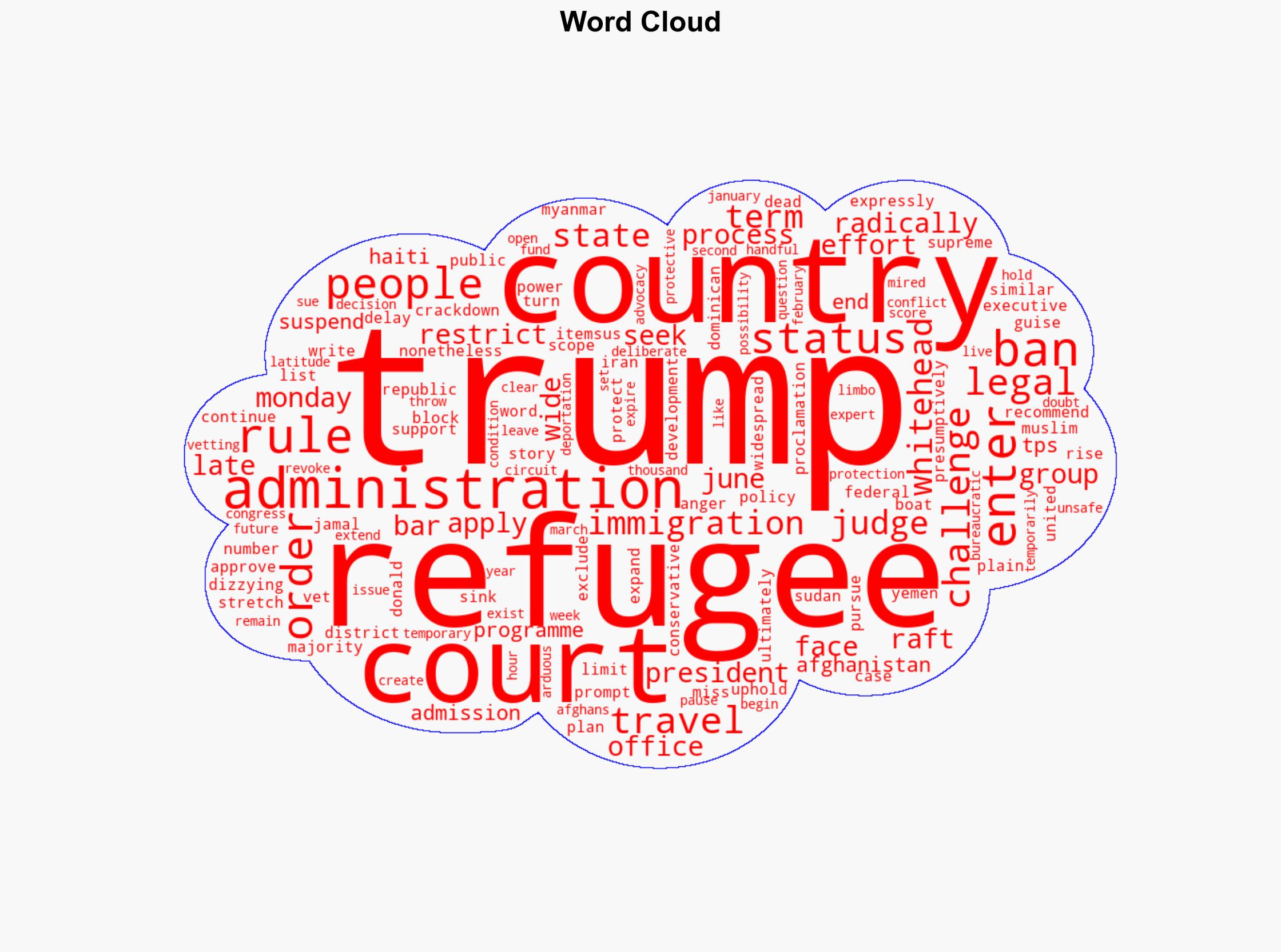 Court says Trump cant bar refugees from entering US with travel ban - Al Jazeera English - Image 1