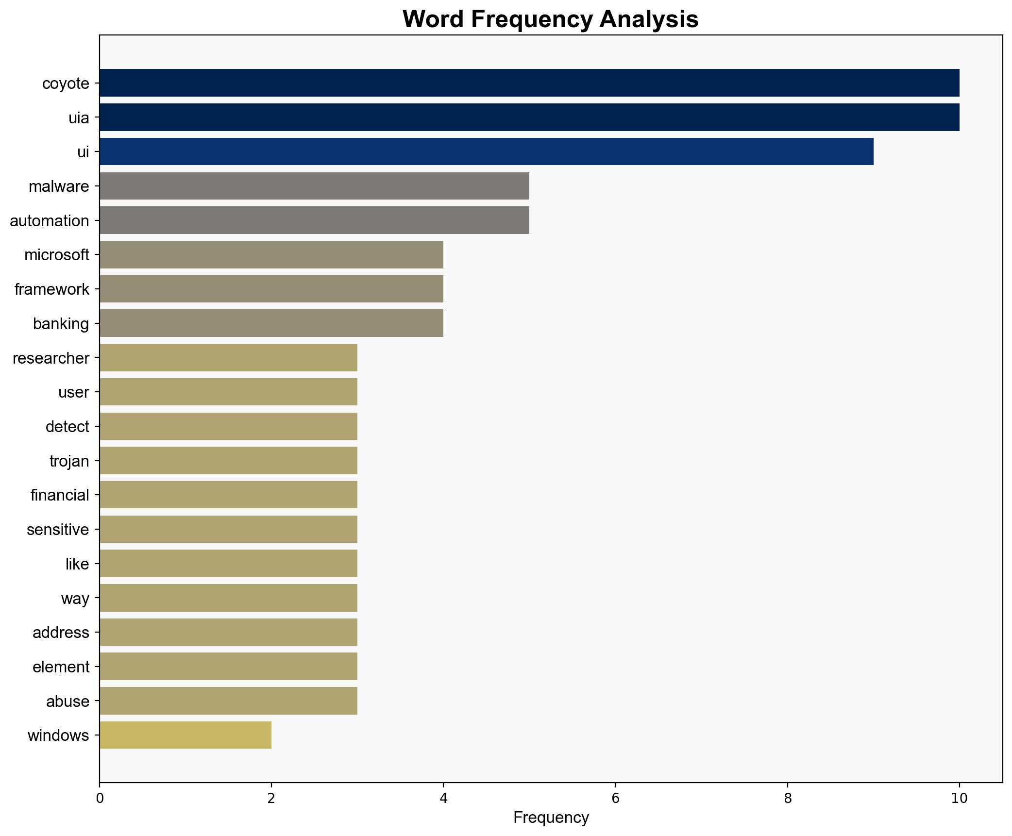 Coyote malware is first-ever malware abusing Windows UI Automation - Securityaffairs.com - Image 3