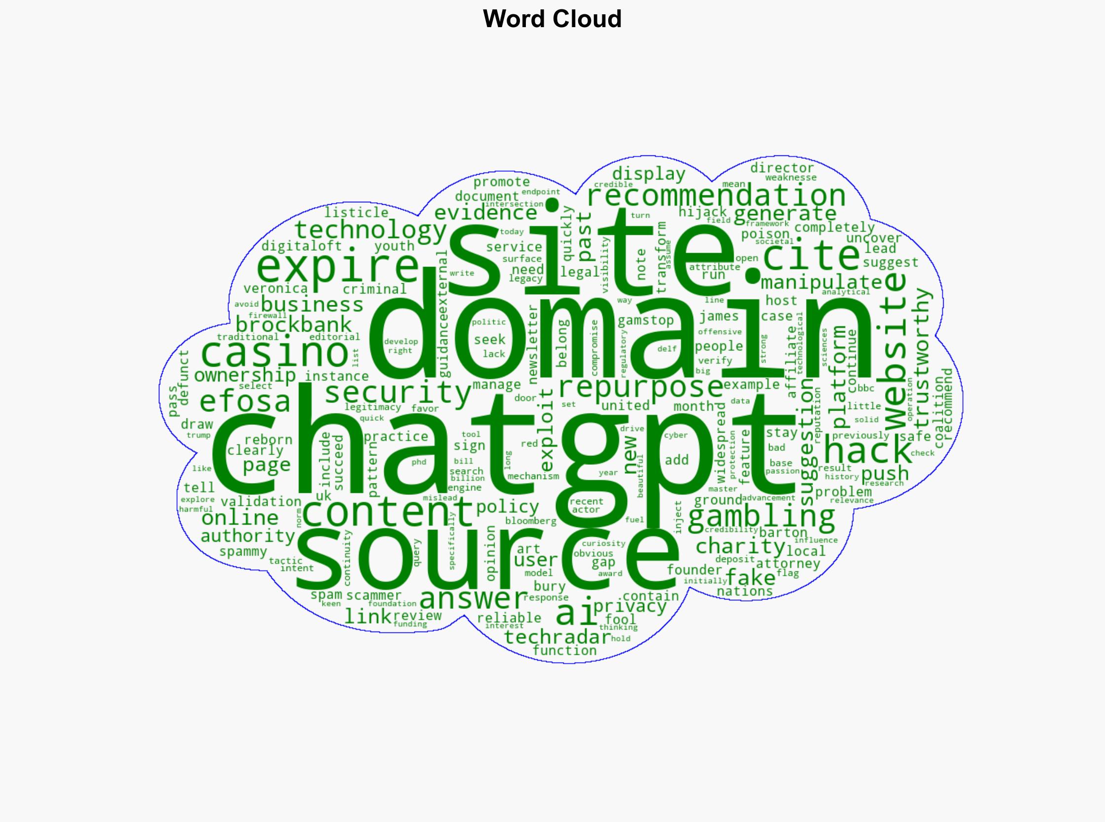 Criminals and scammers are using hacked websites and expired domain names to 'poison' ChatGPT with spammy recommendations - here's how to stay safe - TechRadar - Image 1