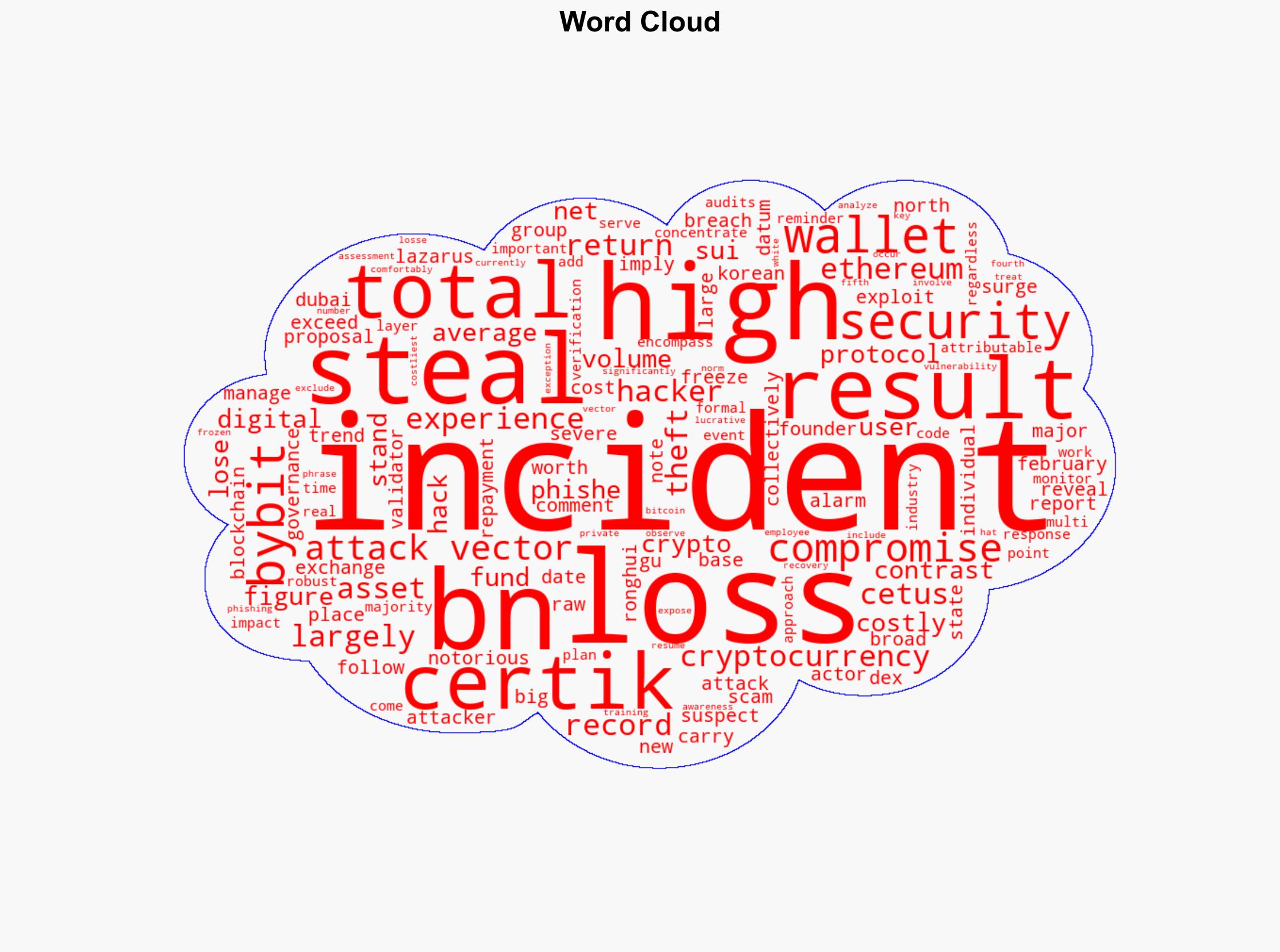 Crypto Hack Losses in First Half of 2025 Exceed 2024 Total - Infosecurity Magazine - Image 1