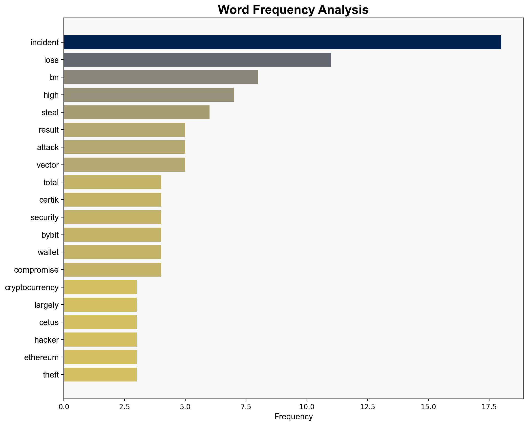 Crypto Hack Losses in First Half of 2025 Exceed 2024 Total - Infosecurity Magazine - Image 3