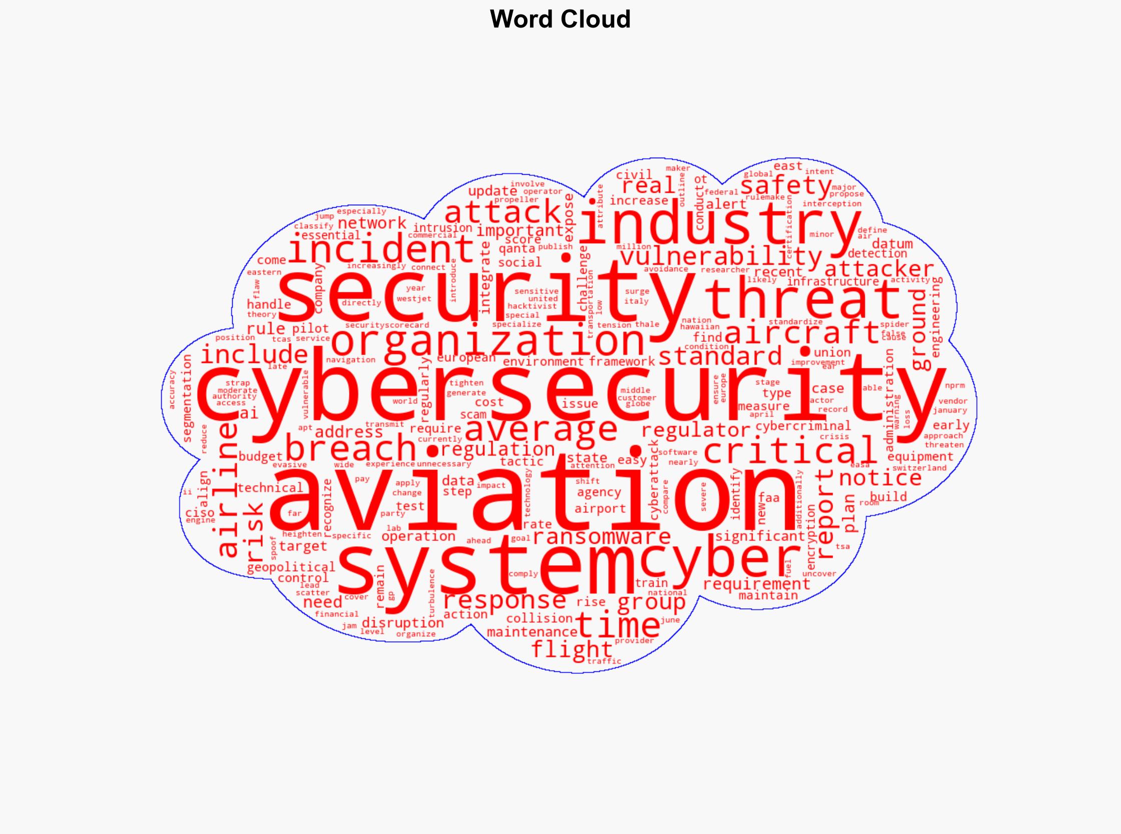 Cyber turbulence ahead as airlines strap in for a security crisis - Help Net Security - Image 1