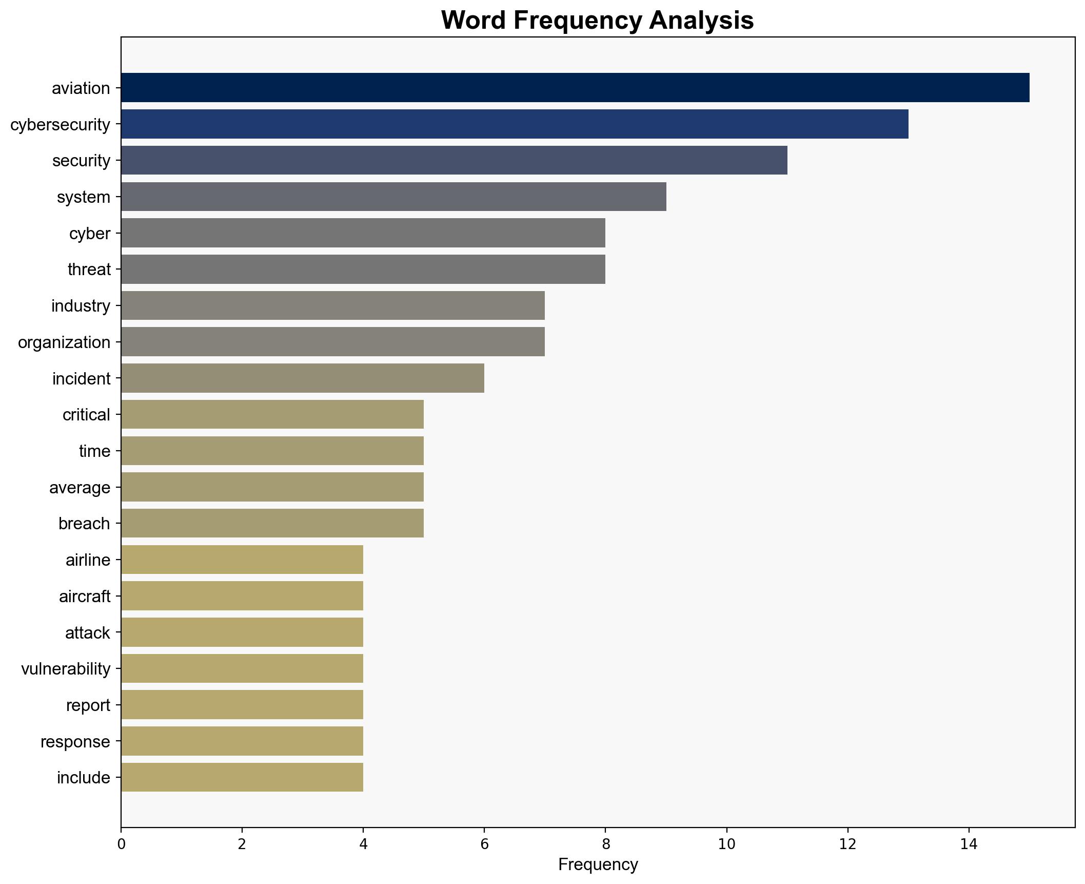 Cyber turbulence ahead as airlines strap in for a security crisis - Help Net Security - Image 3