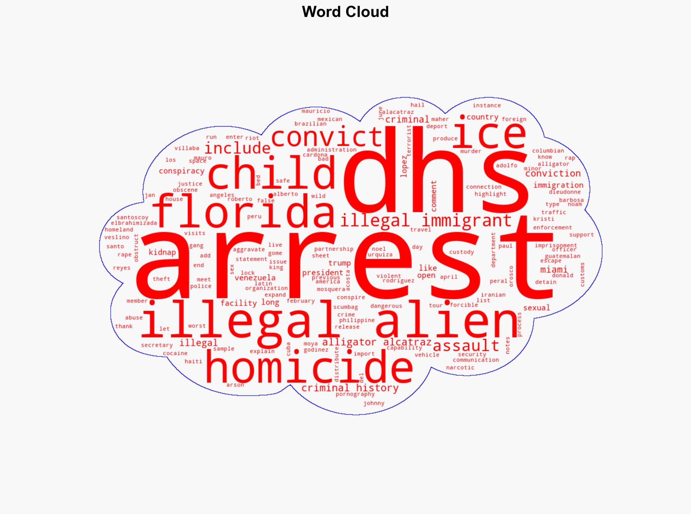 DHS Showcases Violent Illegal Aliens Arrested in Florida ICE Raids Homicides Sexual Assault of a Child - Breitbart News - Image 1