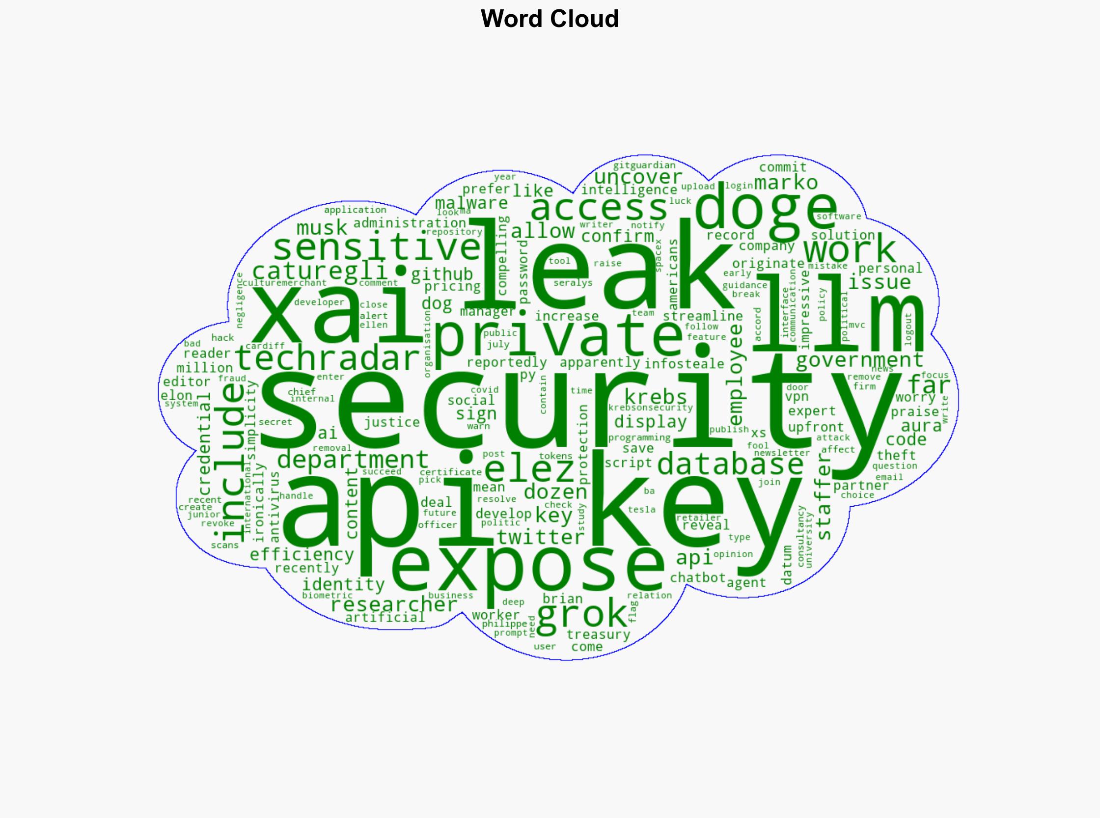 DOGE employee leaks private xAI API key from sensitive database - TechRadar - Image 1