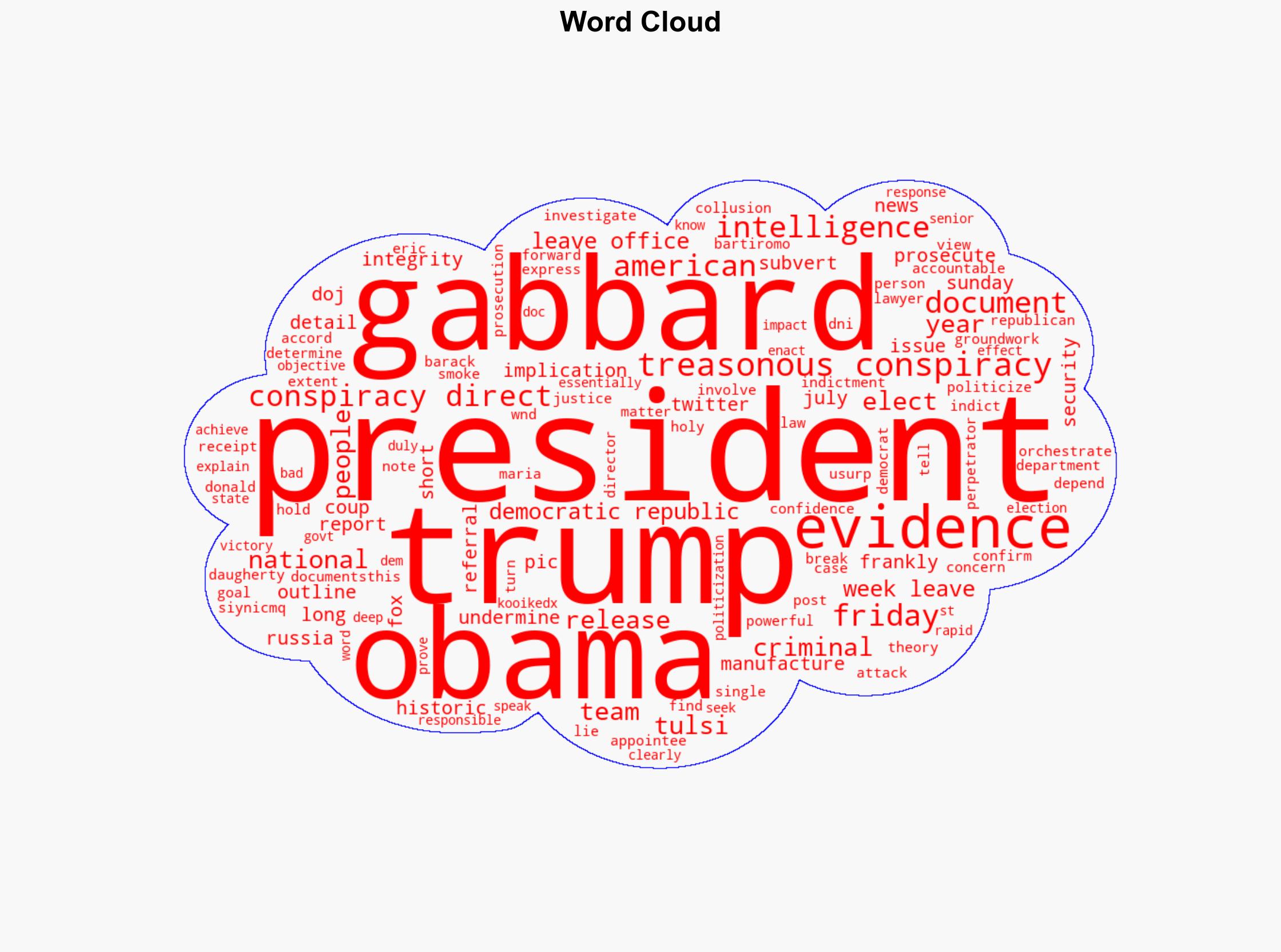 DOJ confirms receipt of Tulsi Gabbards criminal referral on Barack Obama administration - Wnd.com - Image 1