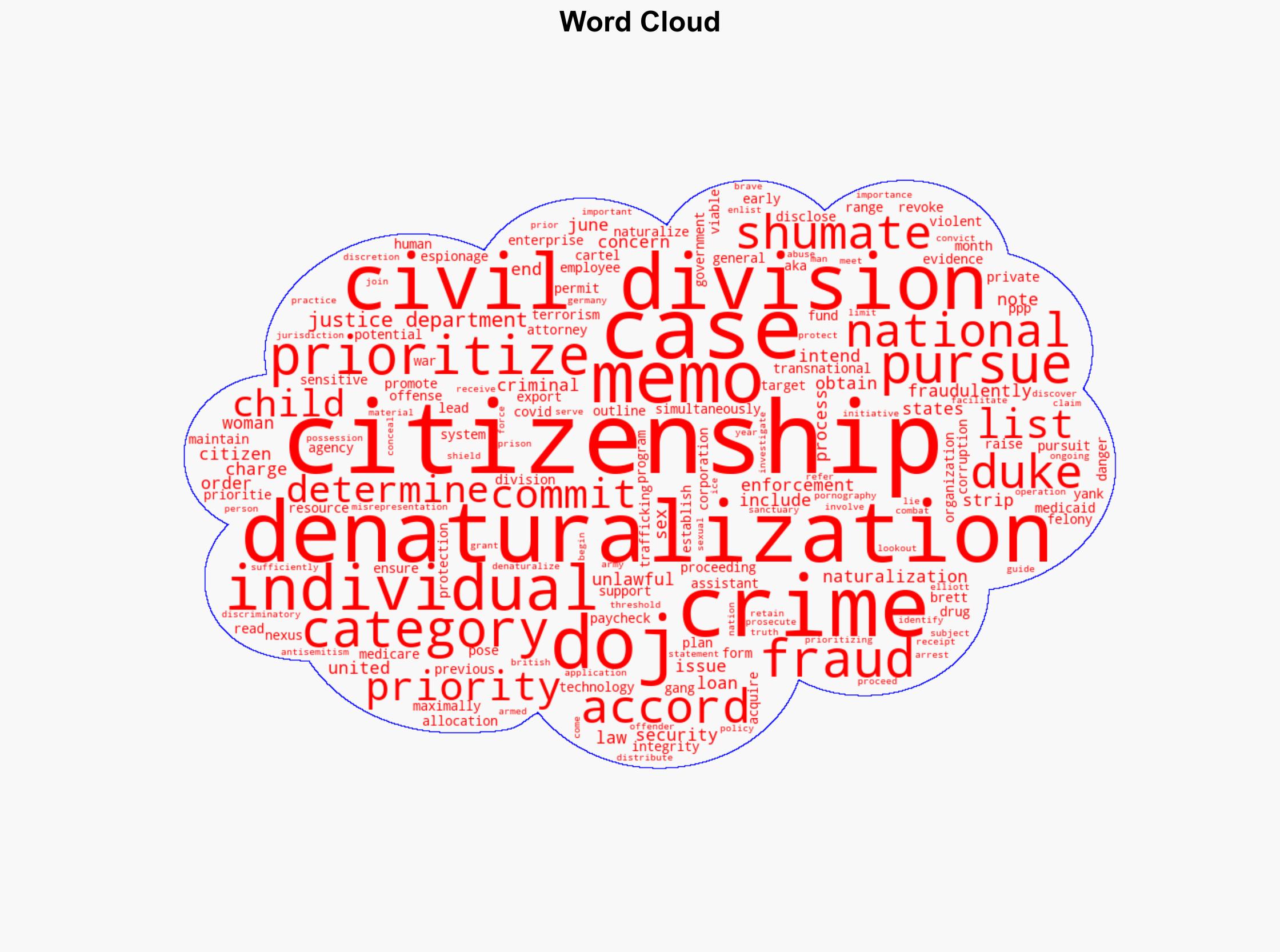 DOJ memo outlines plans for prioritizing denaturalization aka yanking US citizenship of individuals charged with certain crimes - New York Post - Image 1