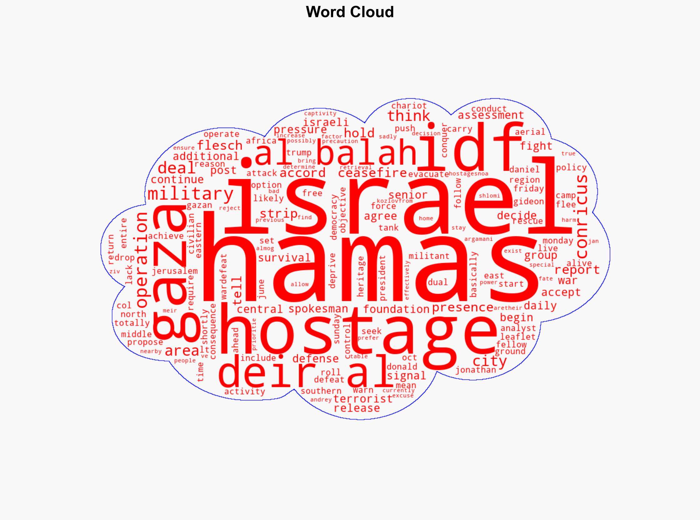 Deal or No Deal Why Israel Launched Ground Attack in a Gaza City It Hadnt Entered Since War Began - Daily Signal - Image 1
