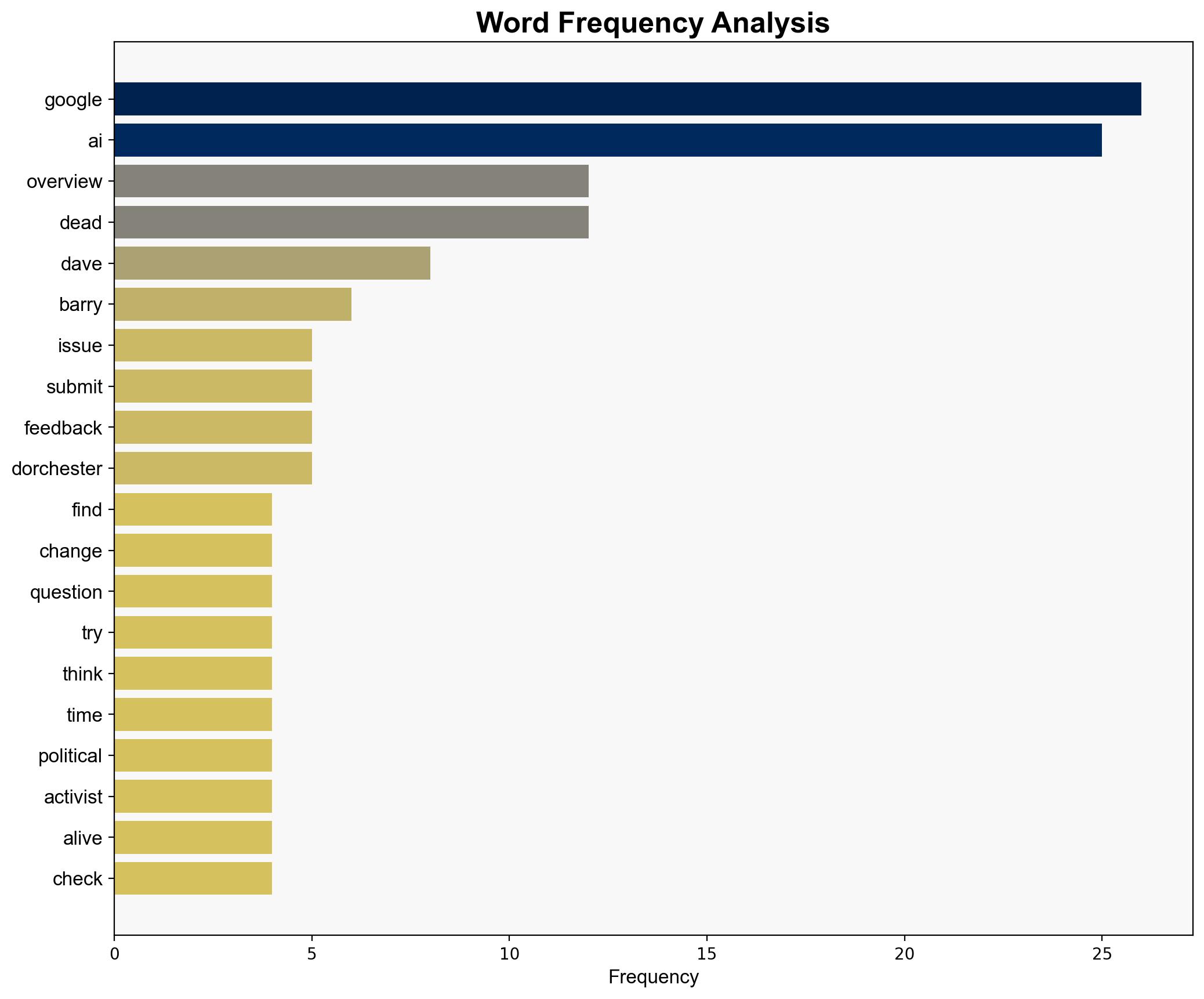 Death by AI - Substack.com - Image 3