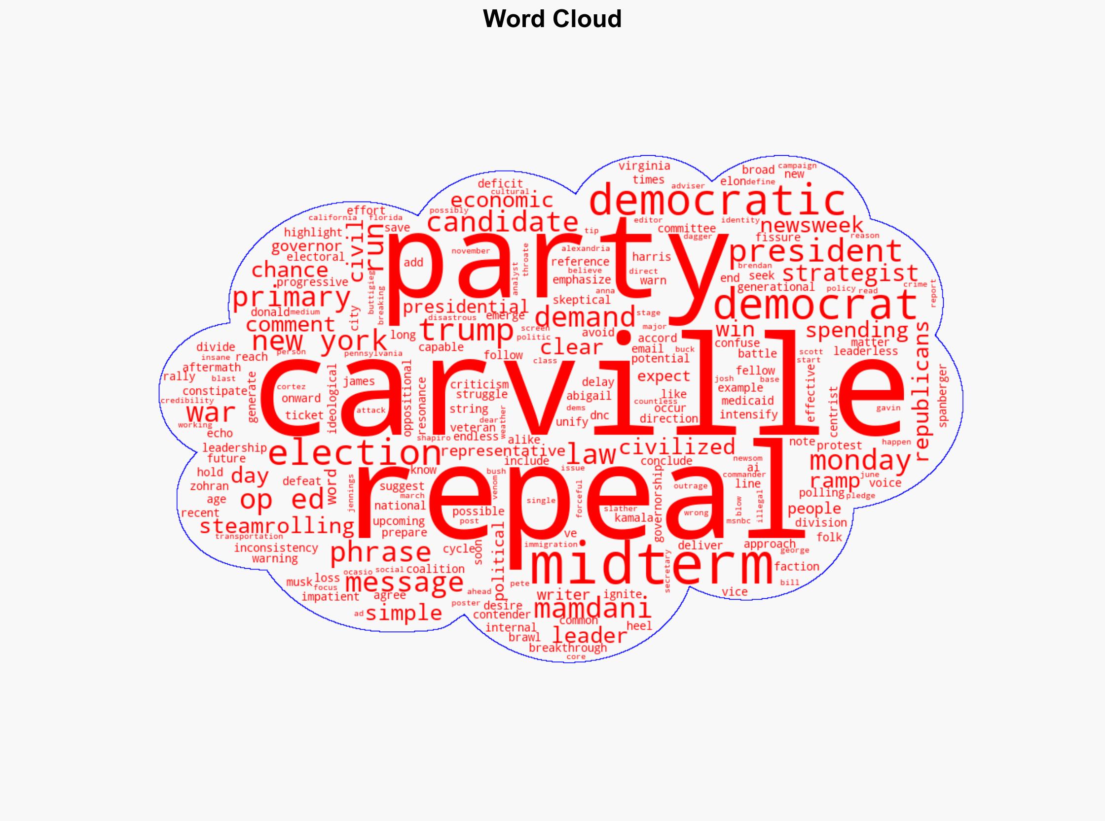 Democrats Steamrolling Toward 'Civilized Civil War' James Carville Warns - Newsweek - Image 1