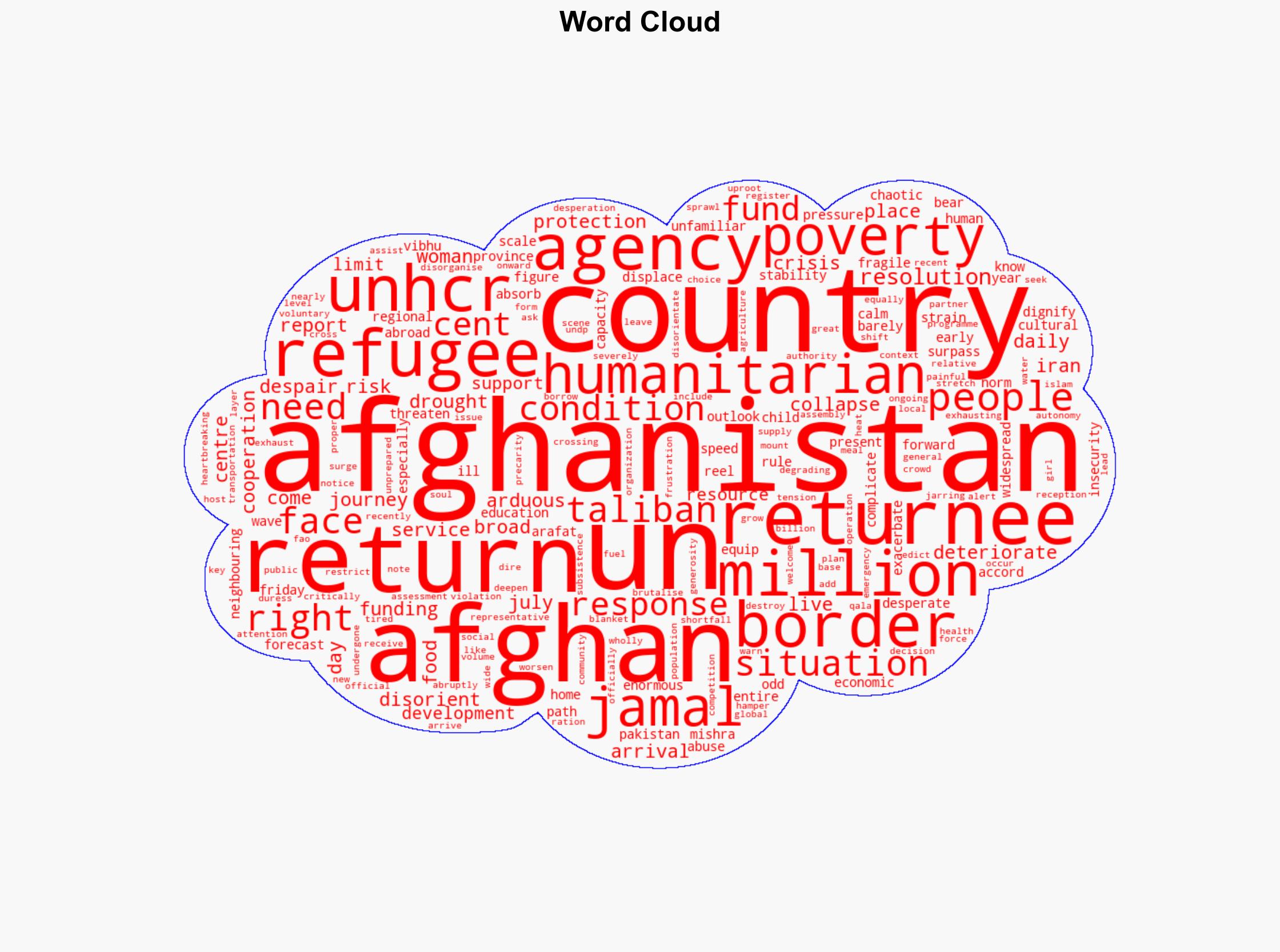 Desperate Afghan refugees return to an unfamiliar home - Globalsecurity.org - Image 1