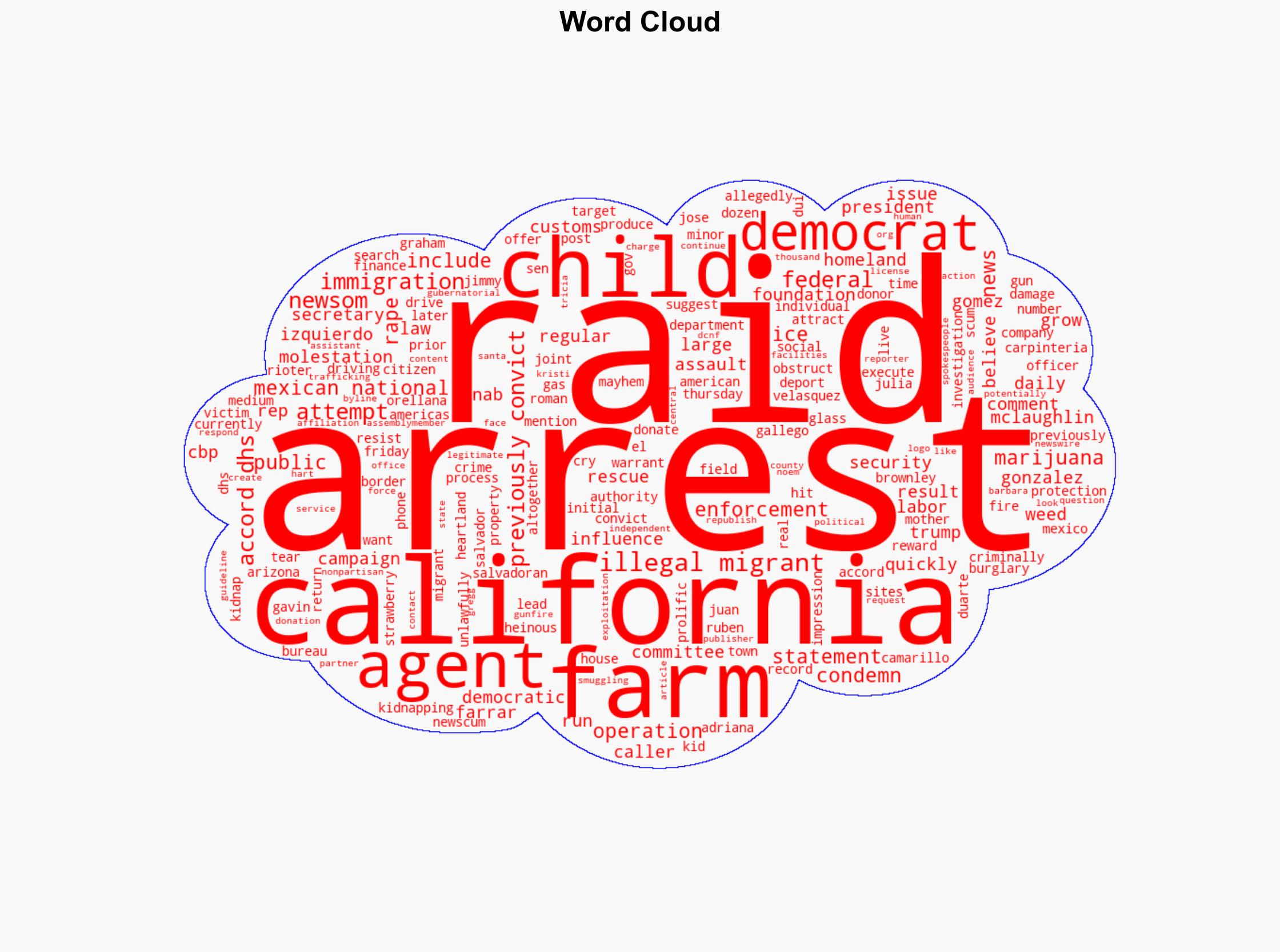Detained Weed Farm Illegals Dems Rushed To Defend Actually Have Heinous Rap Sheets - The Daily Caller - Image 1