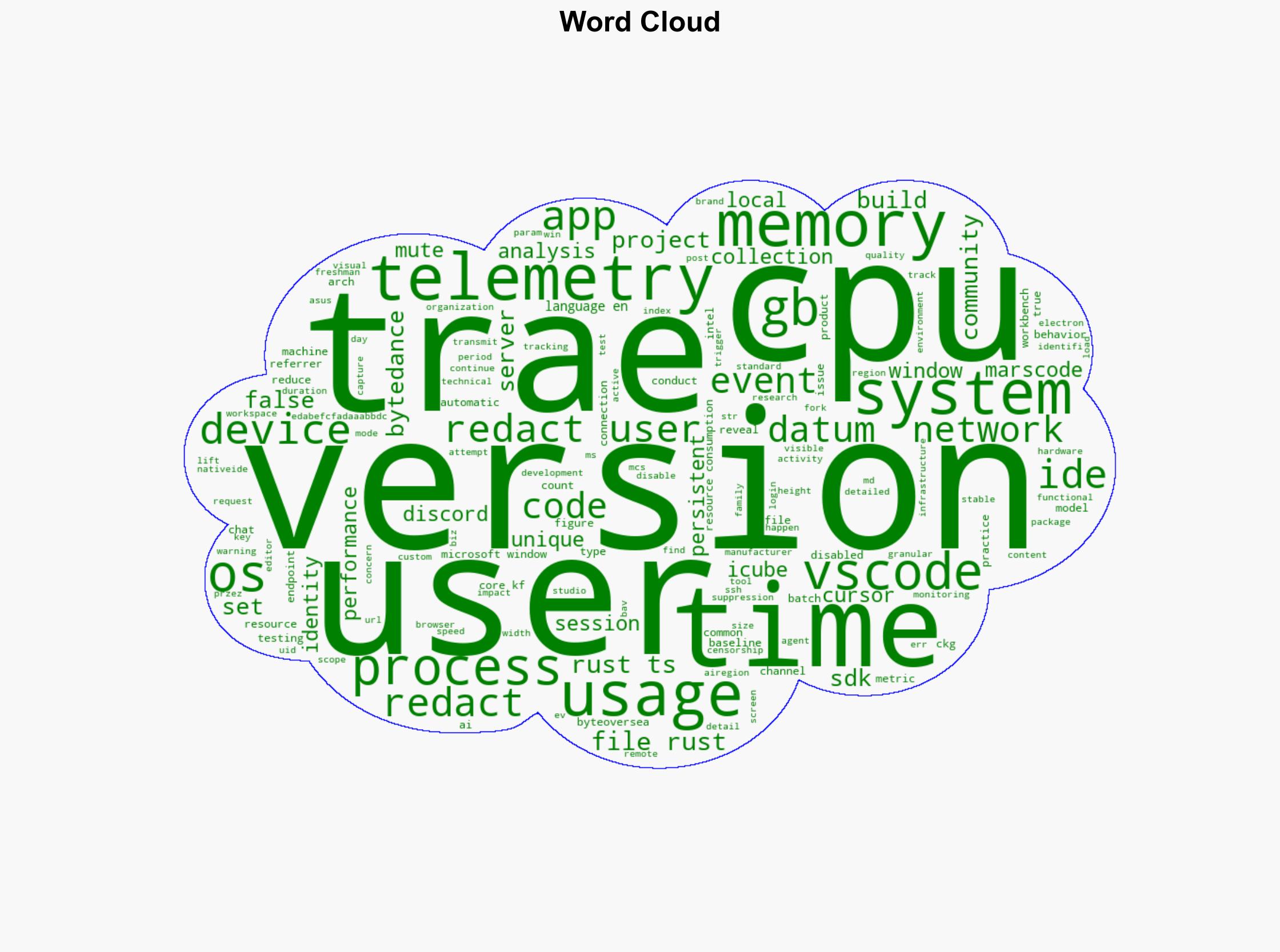 Disabling telemetry in ByteDance's VSCode fork increases data sent to its server - Github.com - Image 1