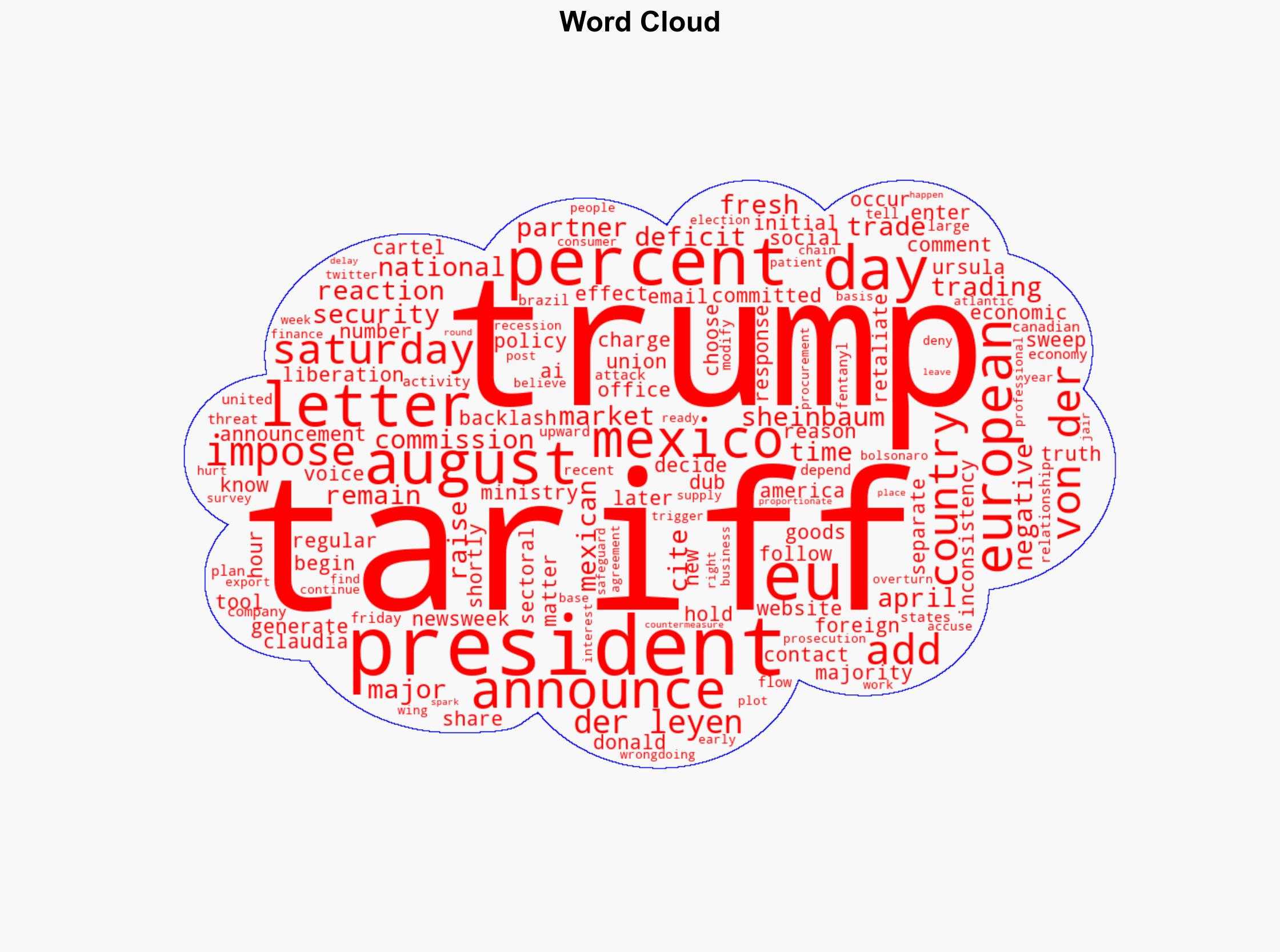 Donald Trump Reveals New Tariffs for Mexico and Europe - Newsweek - Image 1