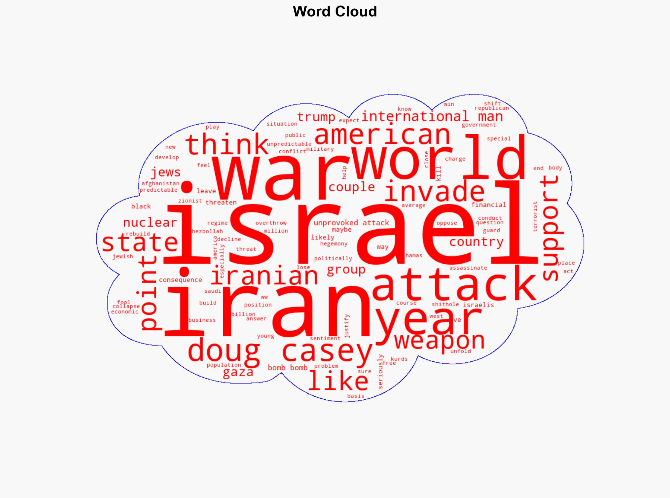 Doug Casey on the Iran-Israel Conflict Will It Mark the End of American Hegemony - Activistpost.com - Image 1