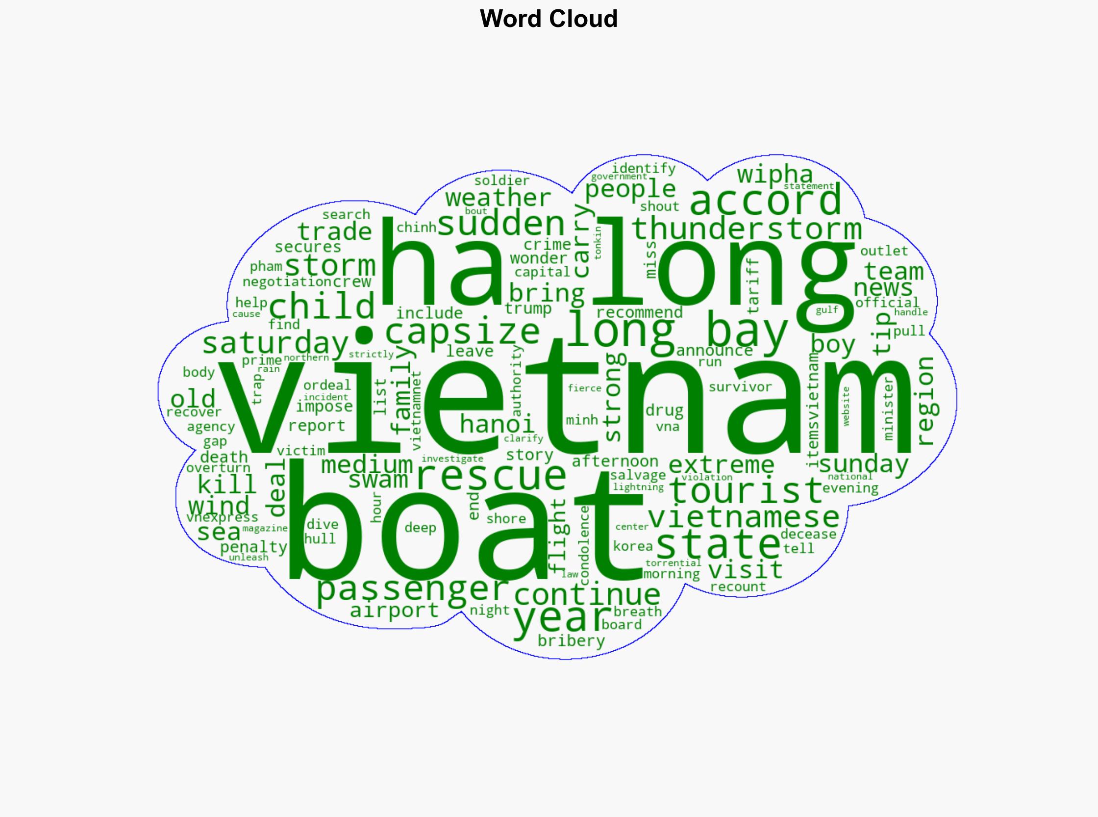 Dozens dead after tourist boat capsizes in Vietnams Halong Bay - Al Jazeera English - Image 1