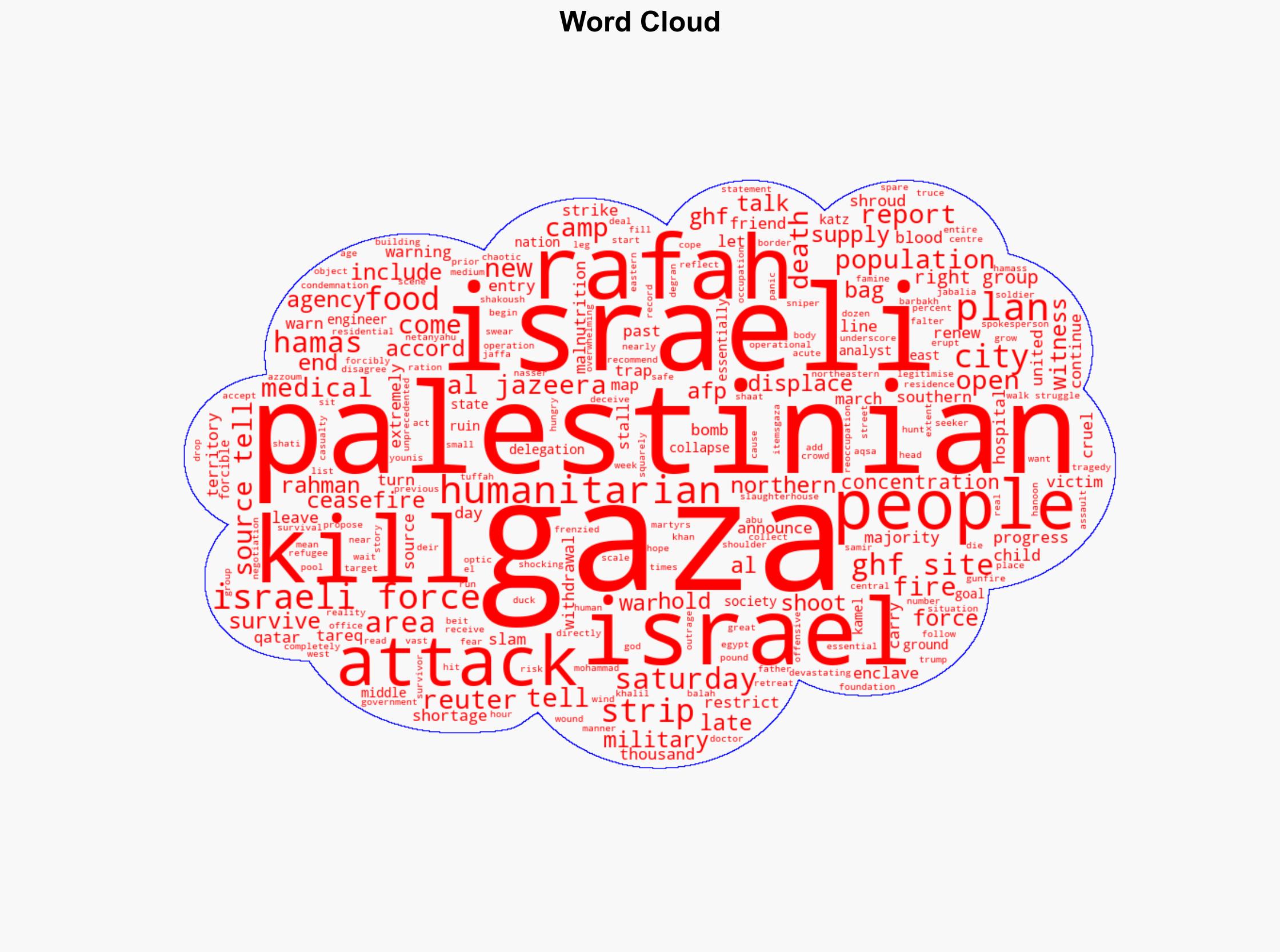 Dozens killed by Israel at aid site in Gaza children dying of malnutrition - Al Jazeera English - Image 1