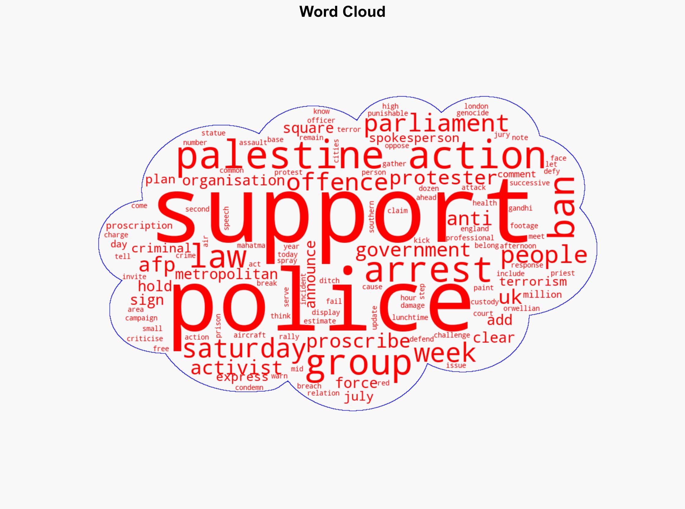 Dozens of 'Palestine Action' Supporters Arrested at London Demonstration - Breitbart News - Image 1