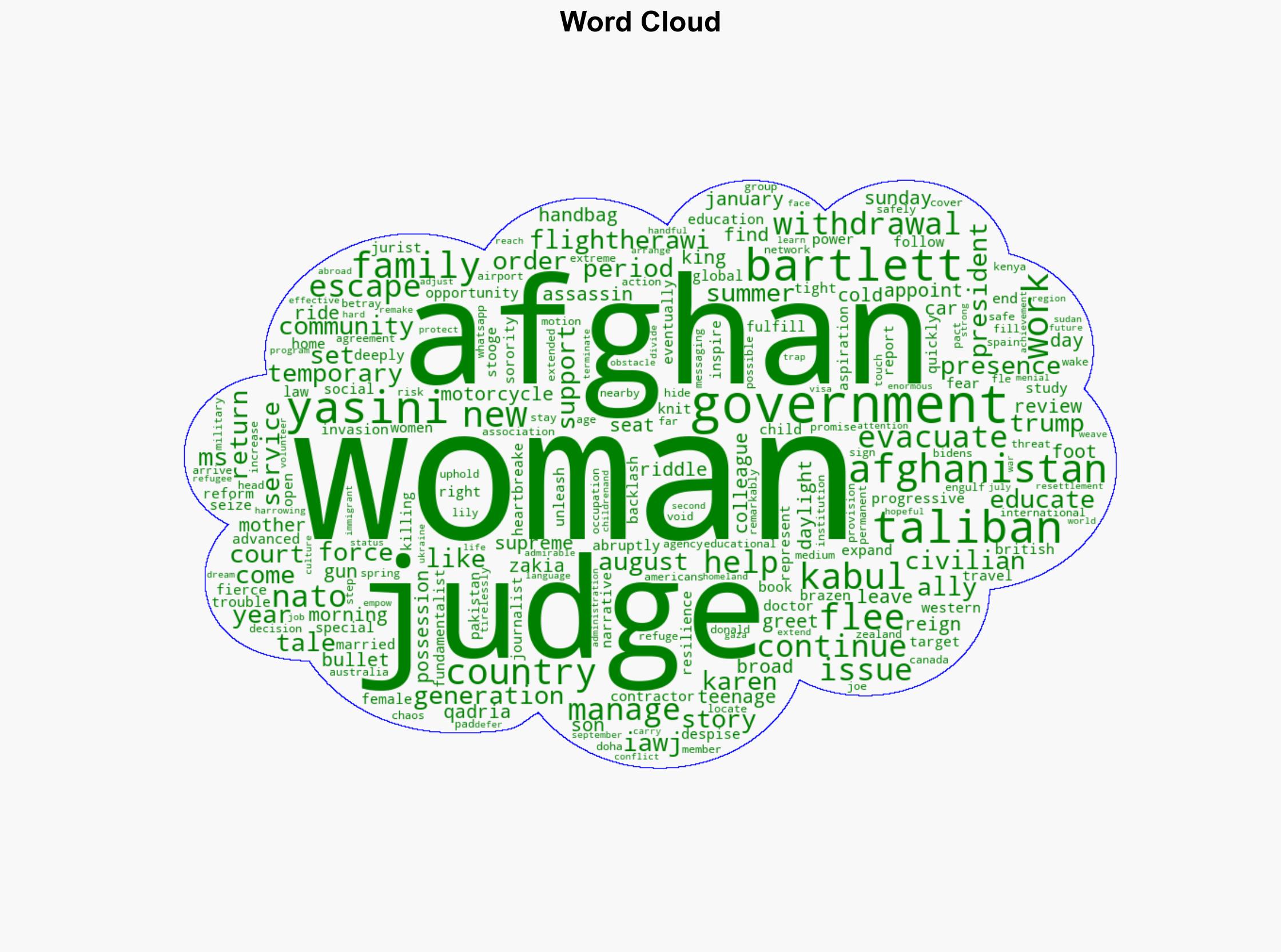 Dreams Deferred The Oppression of Women Judges Under Taliban Rule - Ms. Magazine - Image 1