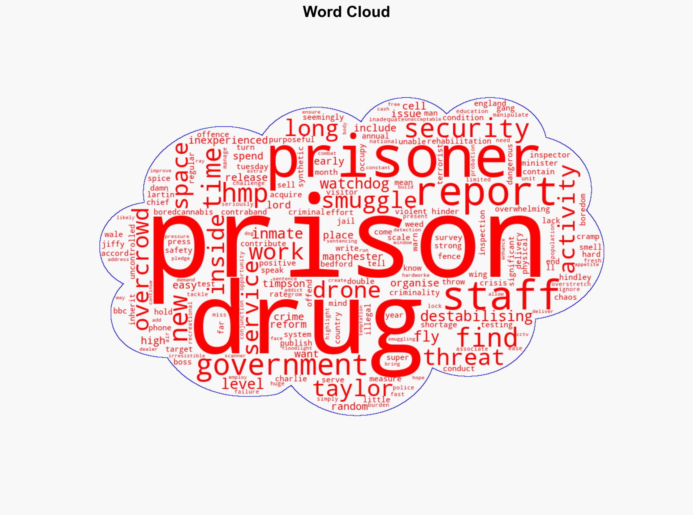 Drugs smuggling 'destabilising' prisons watchdog says - BBC News - Image 1