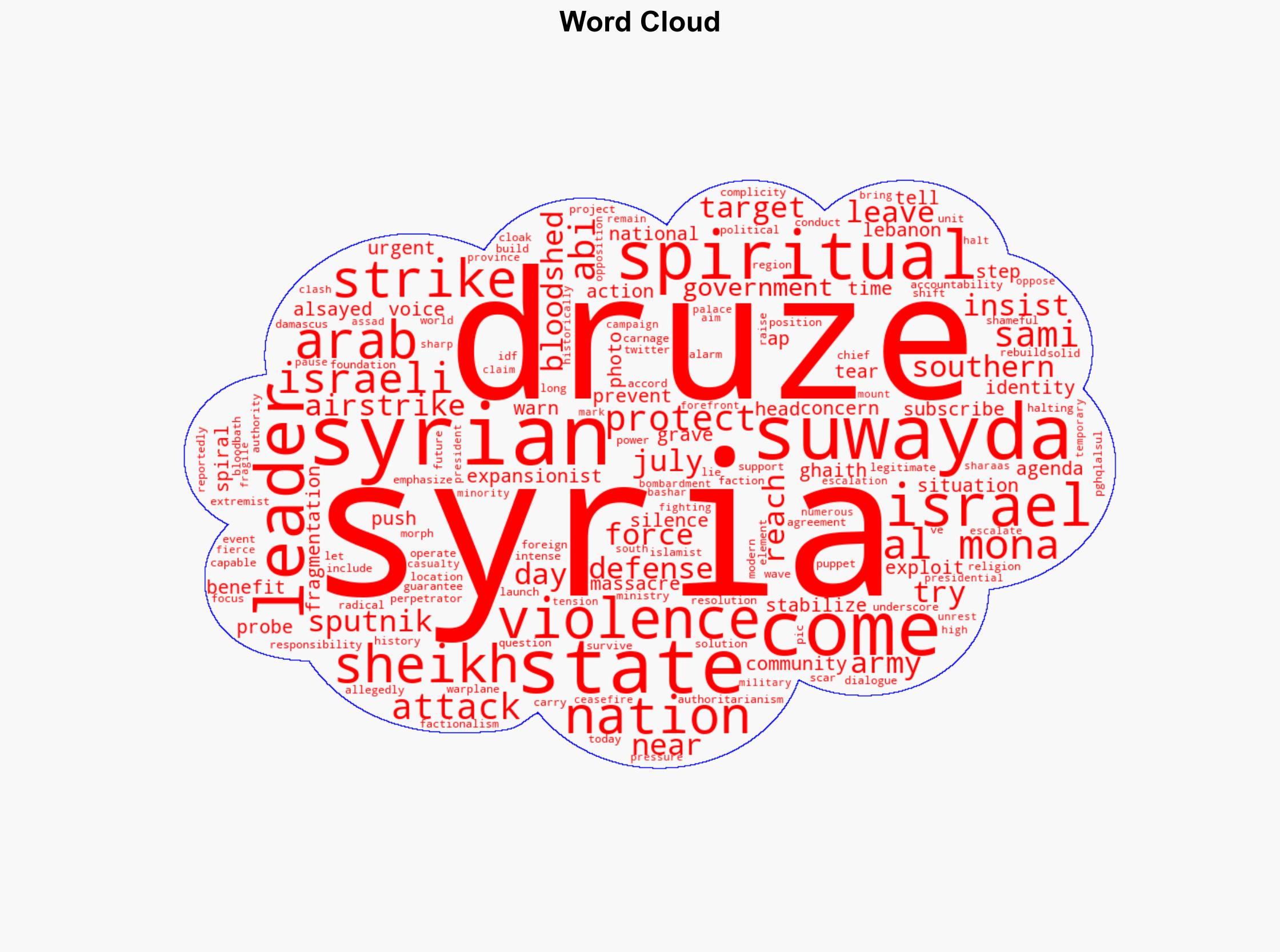 Druze Spiritual Leader Israel Exploits Syrias Suwayda Violence to Push Expansionist Agenda - Sputnikglobe.com - Image 1