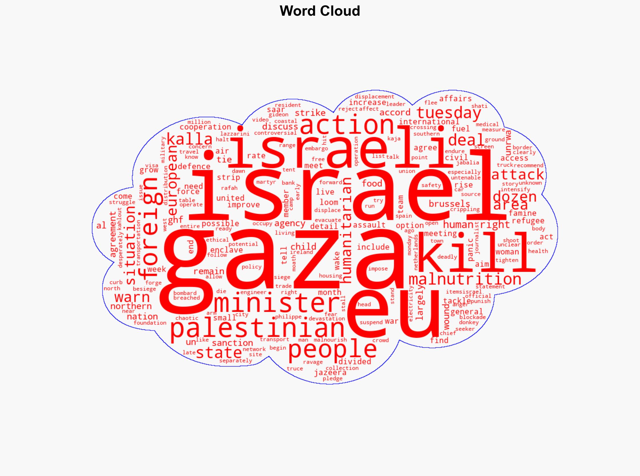 EU demands more action from Israel on aid deal as strikes in Gaza continue - Al Jazeera English - Image 1