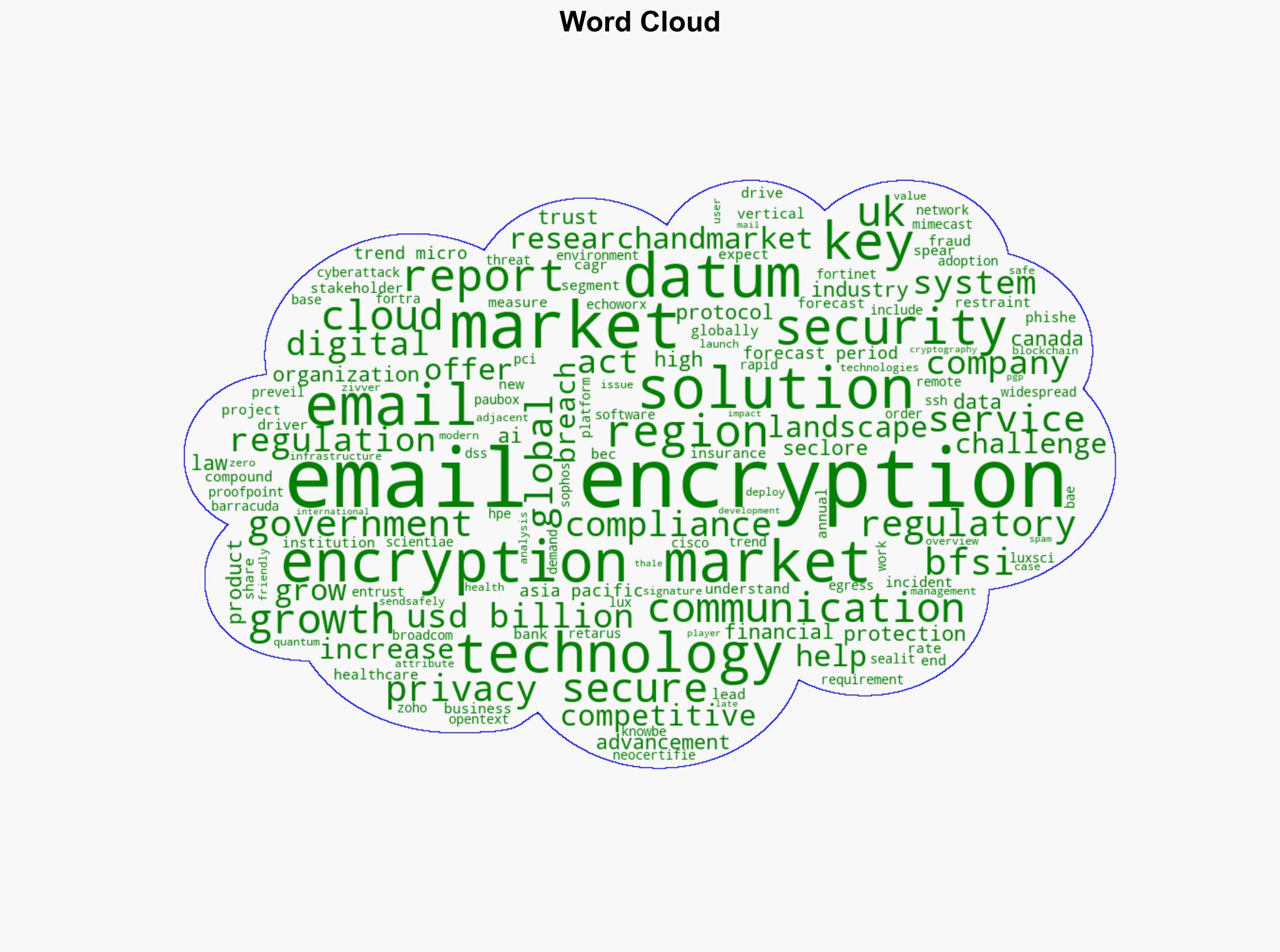 Email Encryption Market Forecast Report 2025-2030 Rising Breaches BEC Frauds Regulatory Pressure and Tech Advancements Fueling Expansion - GlobeNewswire - Image 1