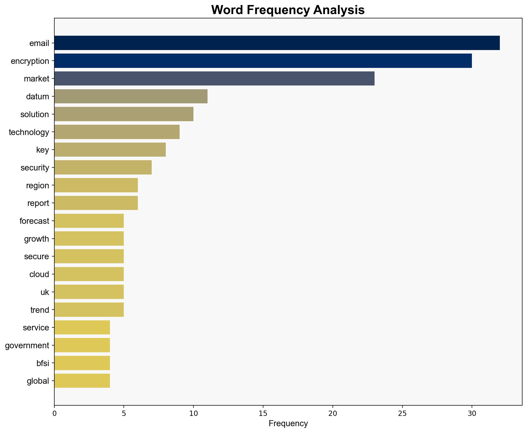 Email Encryption Market Forecast Report 2025-2030 Rising Breaches BEC Frauds Regulatory Pressure and Tech Advancements Fueling Expansion - GlobeNewswire - Image 3