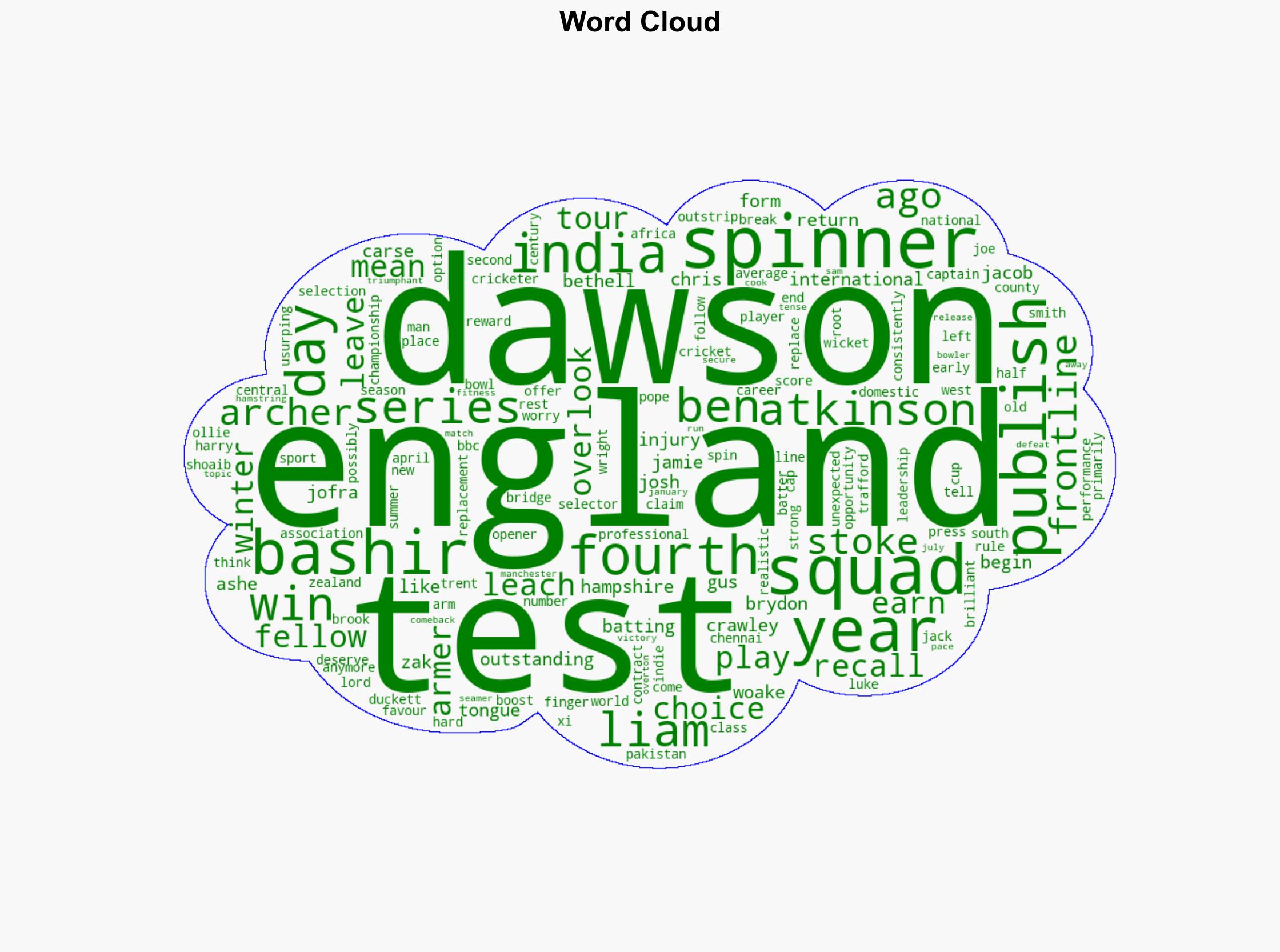 England recall Dawson to squad for fourth Test - BBC News - Image 1