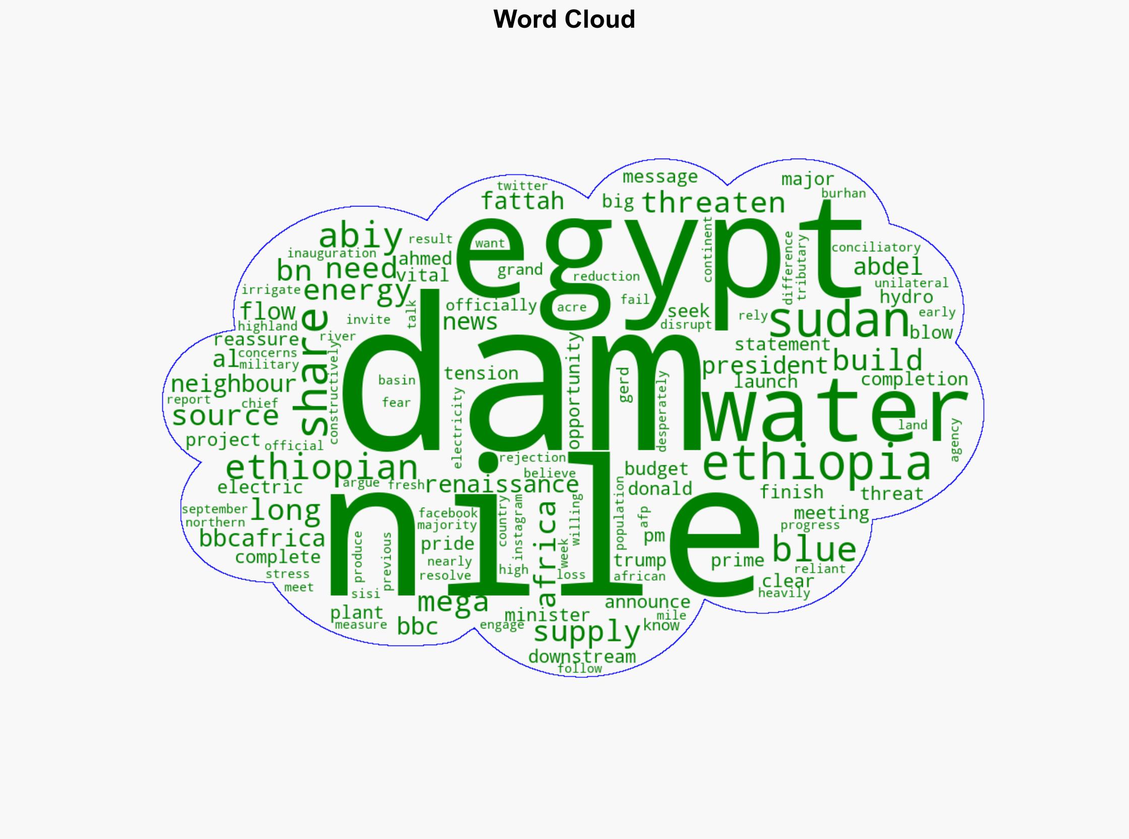 Ethiopia has finished building mega-dam on Nile PM says - BBC News - Image 1