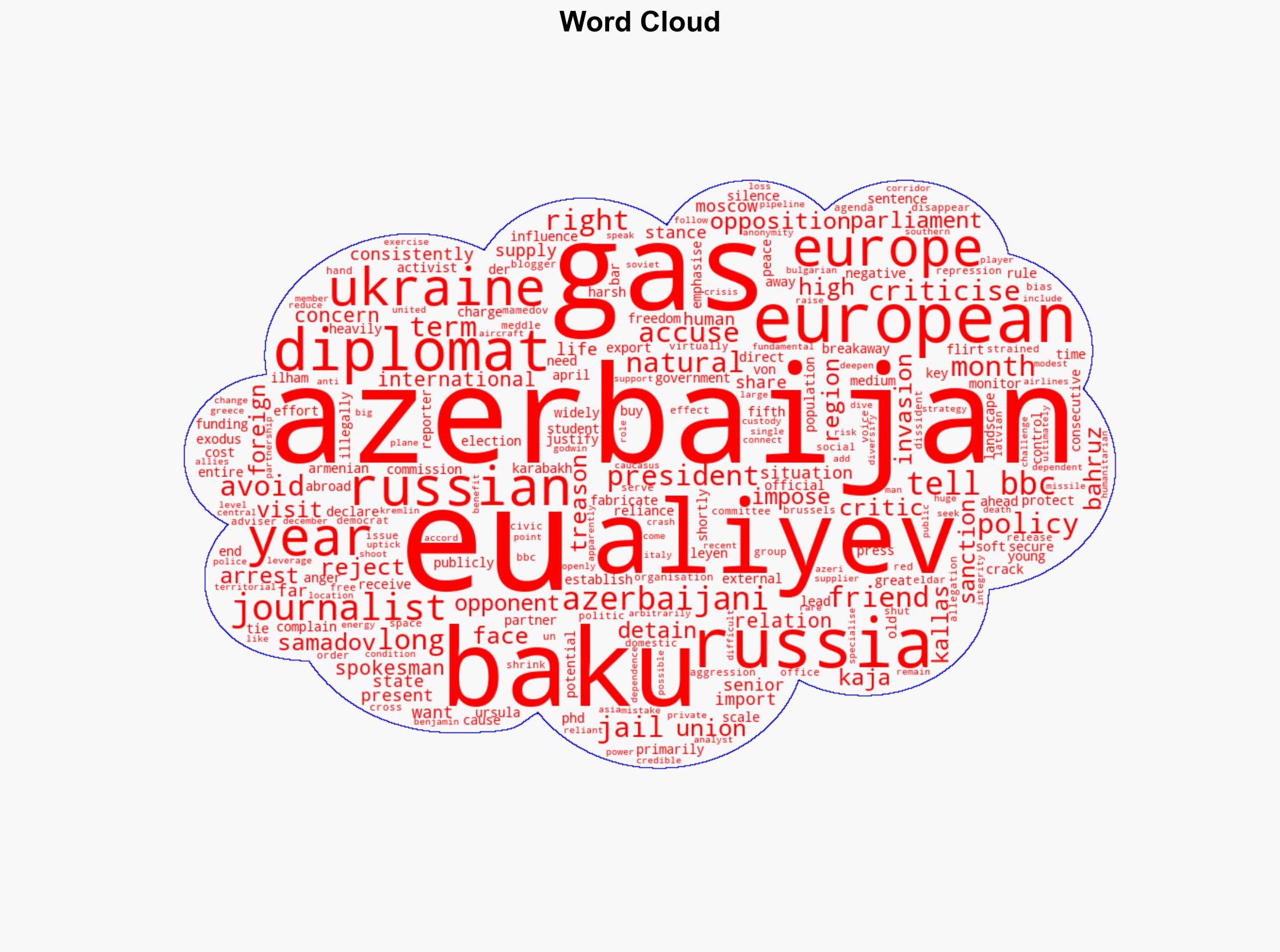 Europe accused of going soft on Azerbaijan to avoid buying Russian gas - BBC News - Image 1