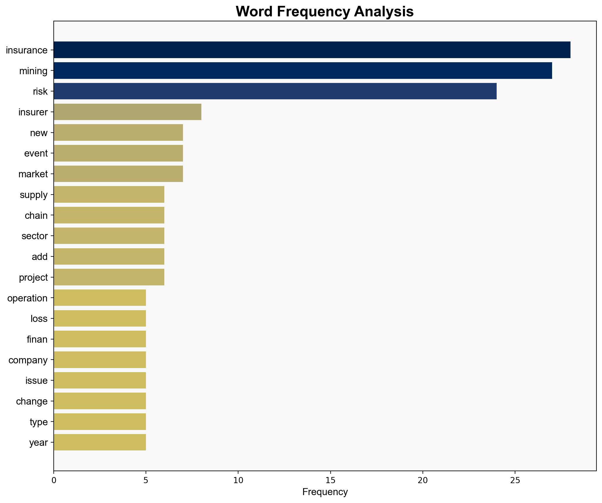 Examining mining insurance in a world of growing uncertainty - Mining Technology - Image 3