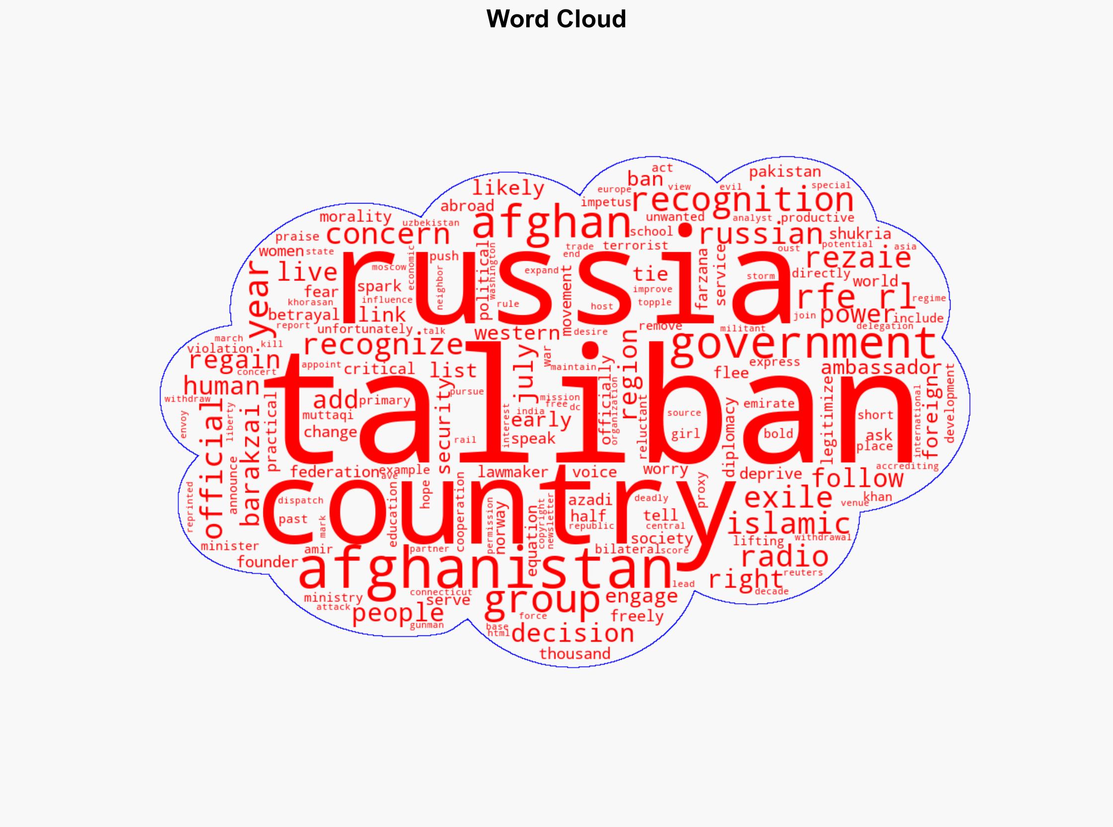 Exiled Afghans Critical As Russia Recognizes Taliban Government - Globalsecurity.org - Image 1