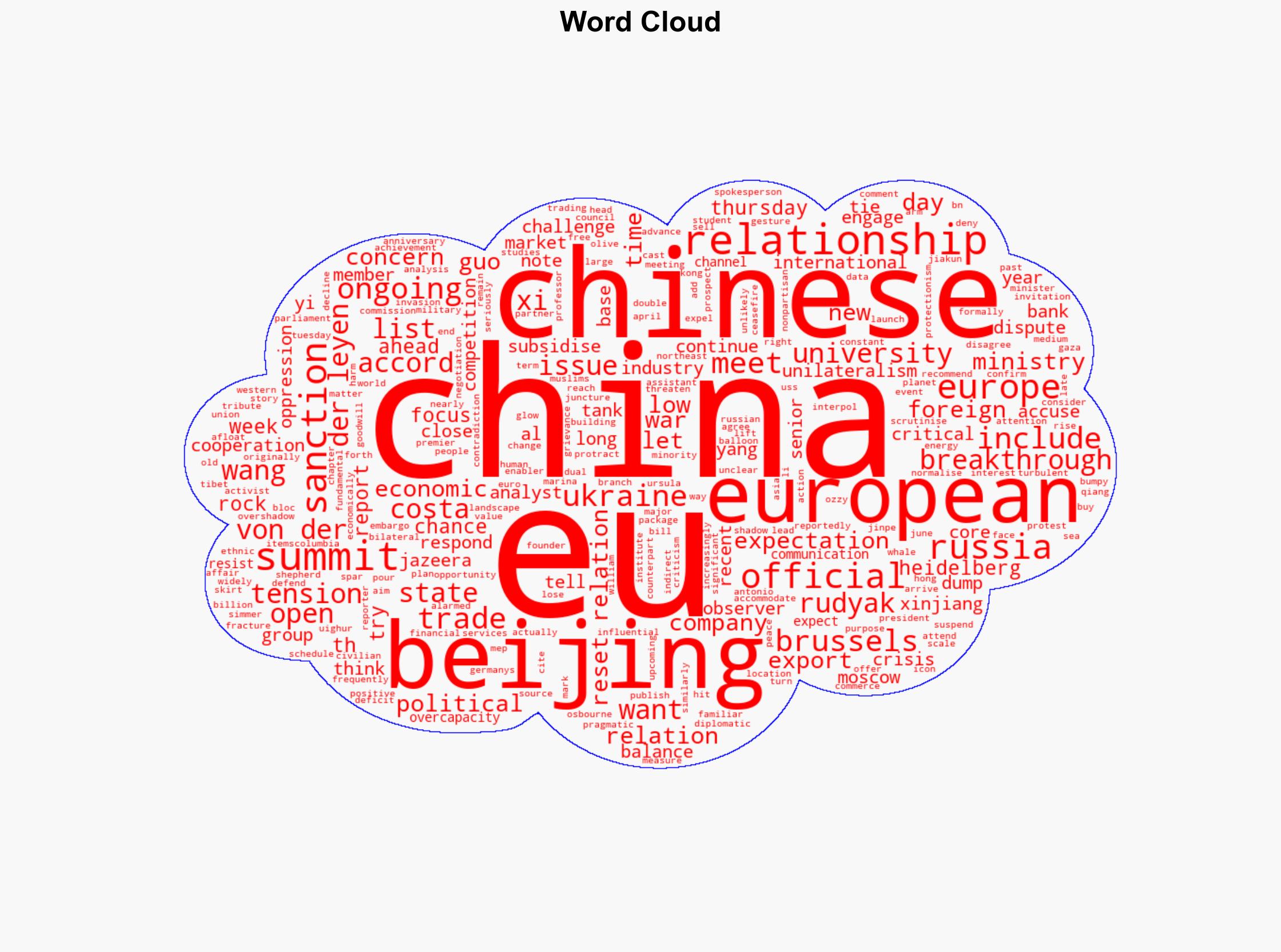 Expectations low ahead of EU-China 50th anniversary summit in Beijing - Al Jazeera English - Image 1