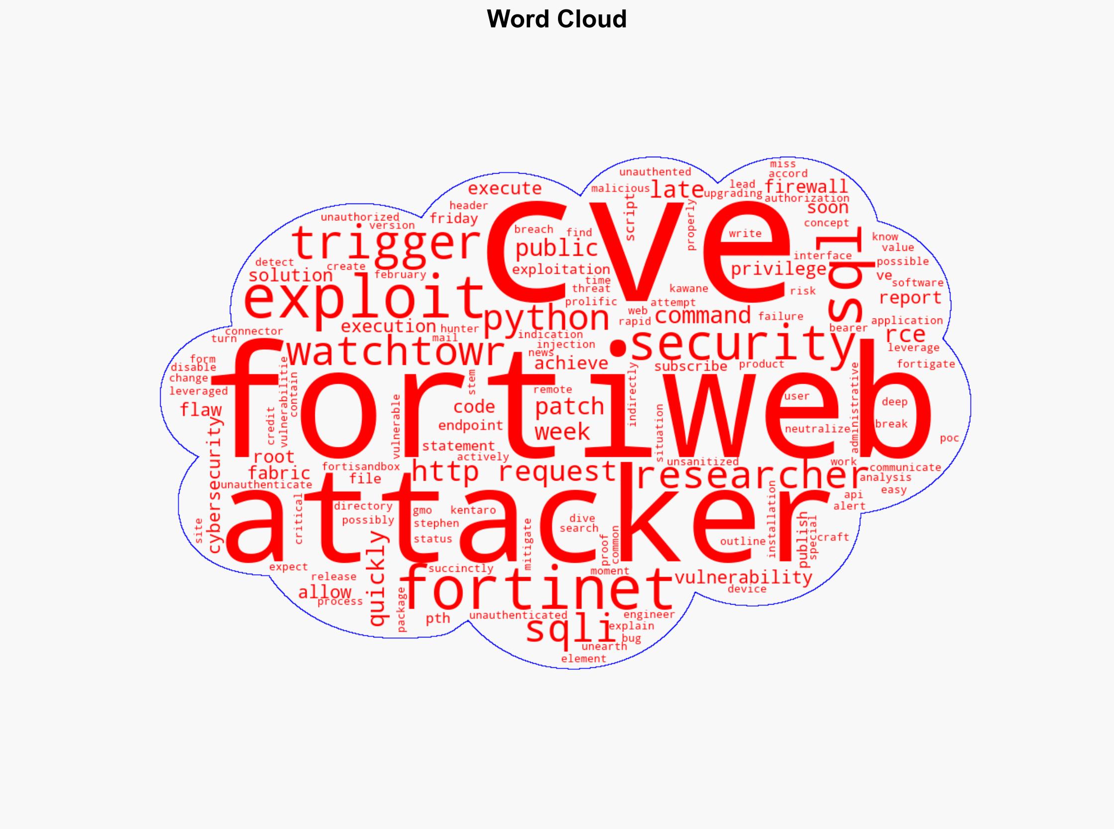 Exploits for unauthenticated FortiWeb RCE are public so patch quickly CVE-2025-25257 - Help Net Security - Image 1