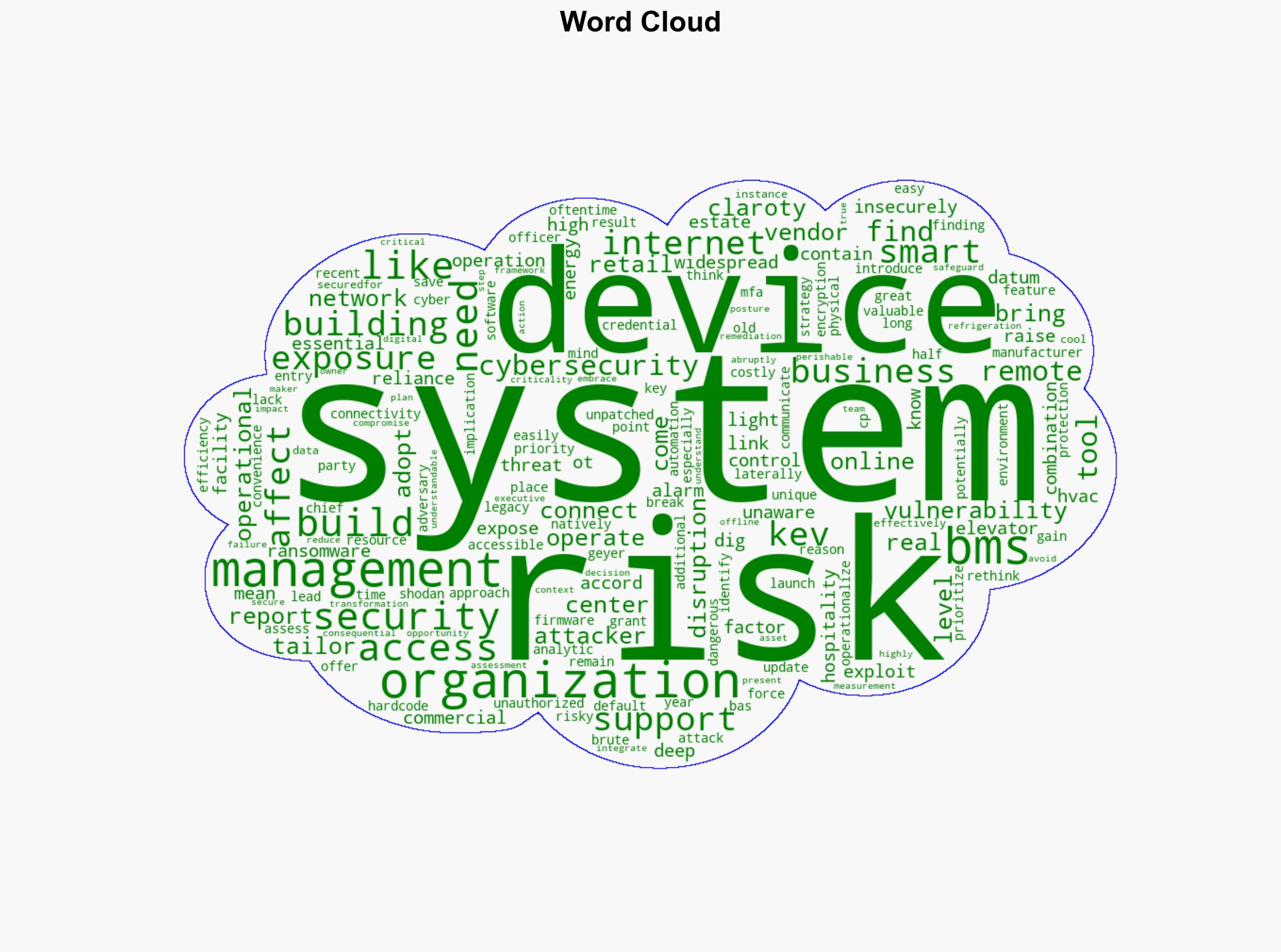 Exposed and unaware Smart buildings need smarter risk controls - Help Net Security - Image 1