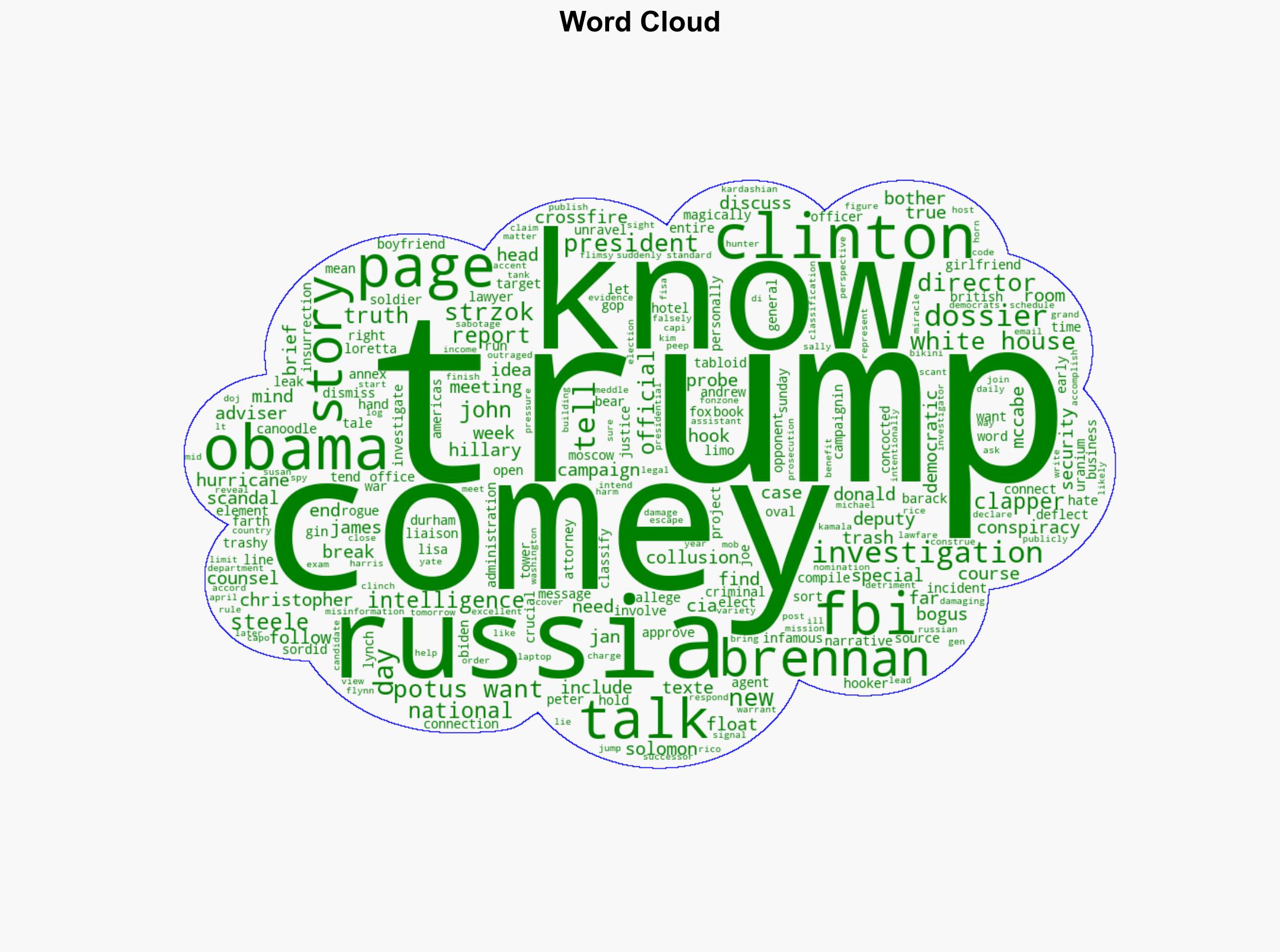 FBI Grand Conspiracy Case Goes Far Beyond Comey and Brennan - Daily Signal - Image 1