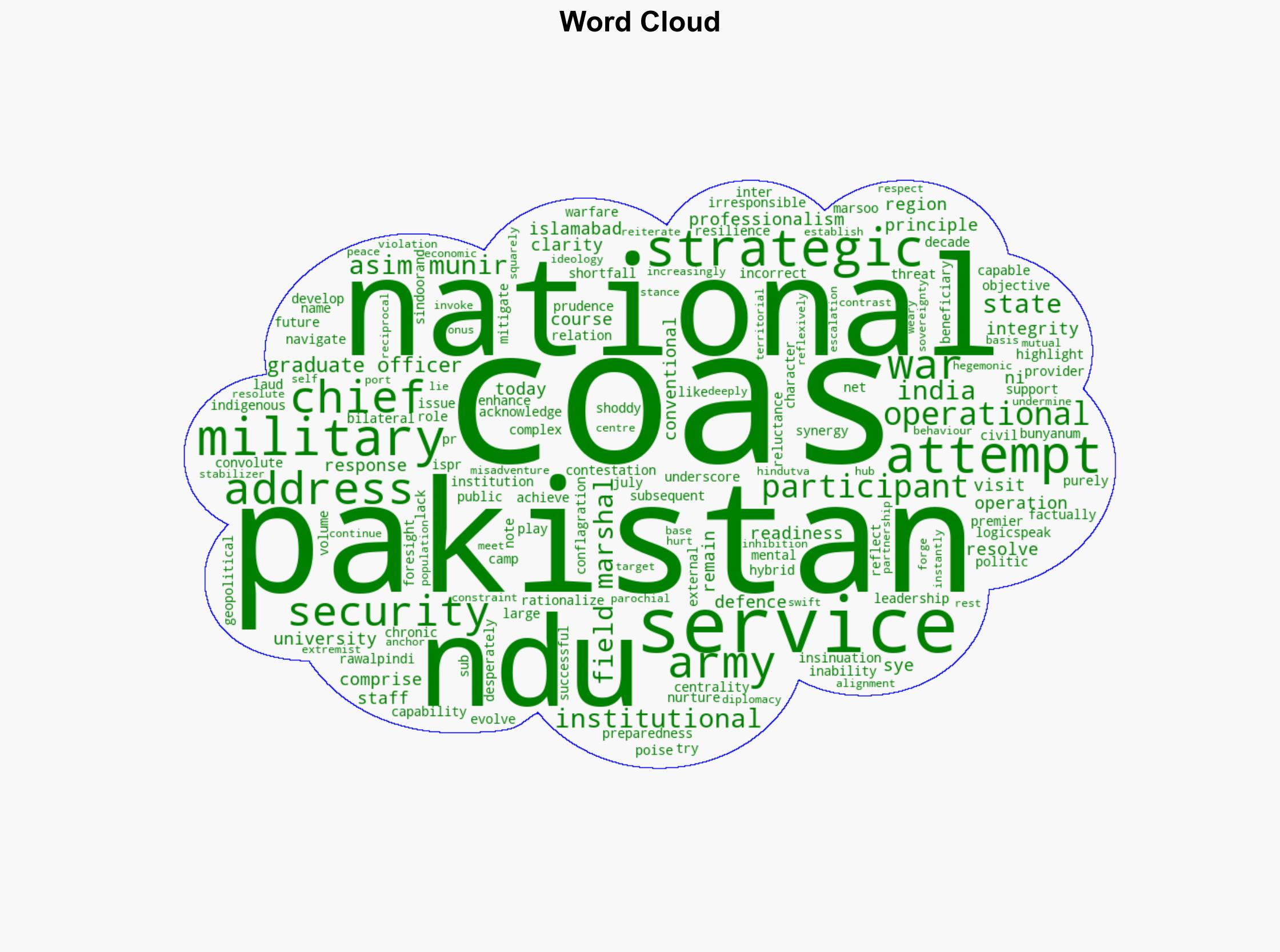 Field Marshal Syed Asim Munir NI M Chief of Army Staff COAS visited the National Defence University NDU Islamabad today where he addressed the graduating officers of the National Security and War Course comprising participants from all services - Globalsecurity.org - Image 1