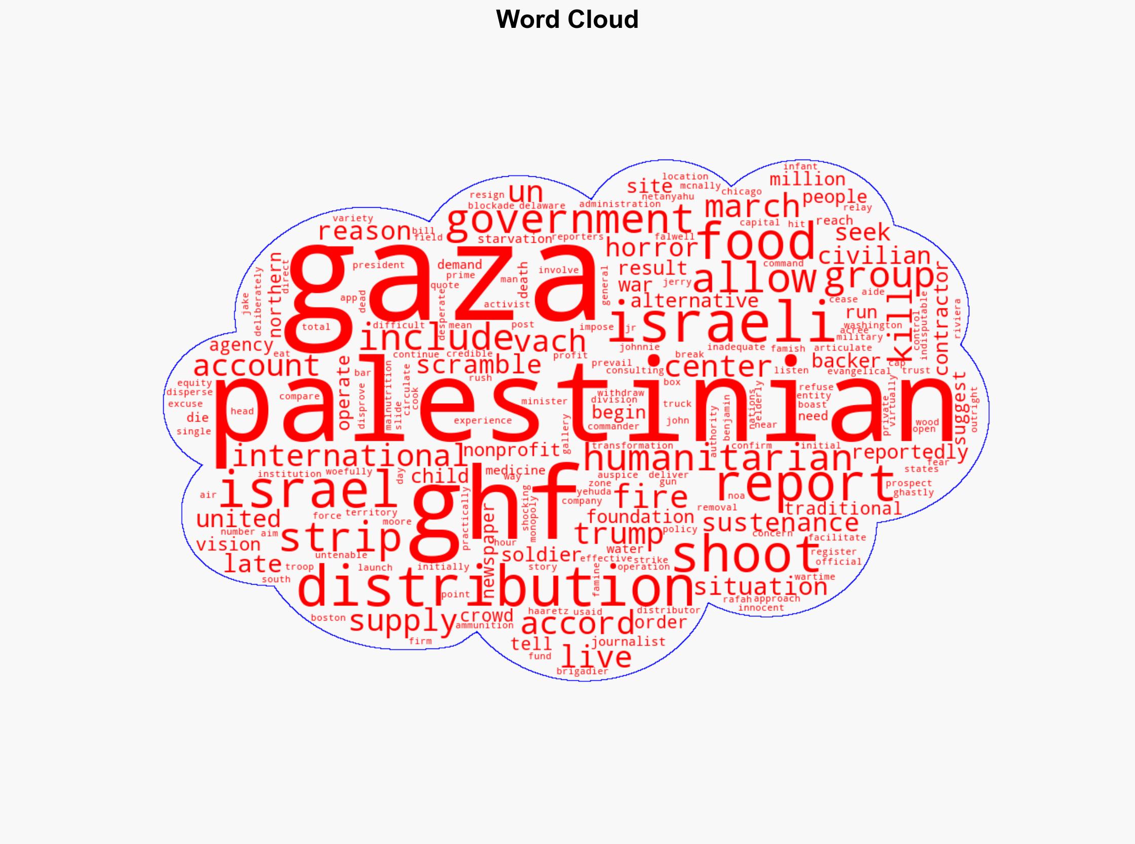 Food Aid in Gaza Has Become a Horror - The Atlantic - Image 1