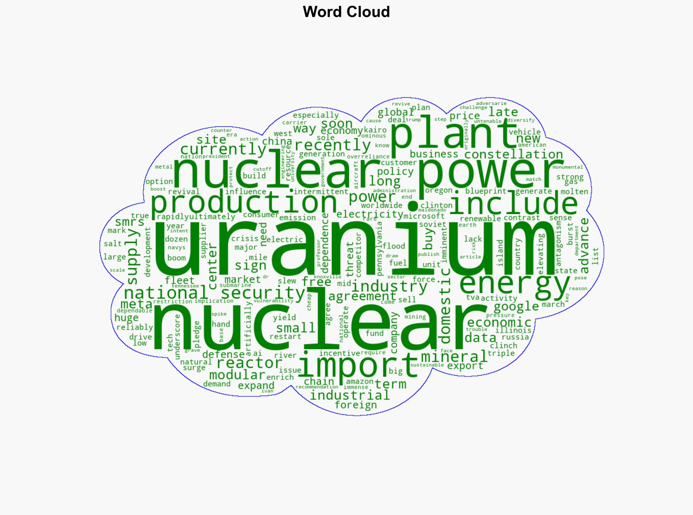 For National Security We Need Uranium Mined in America - Wattsupwiththat.com - Image 1
