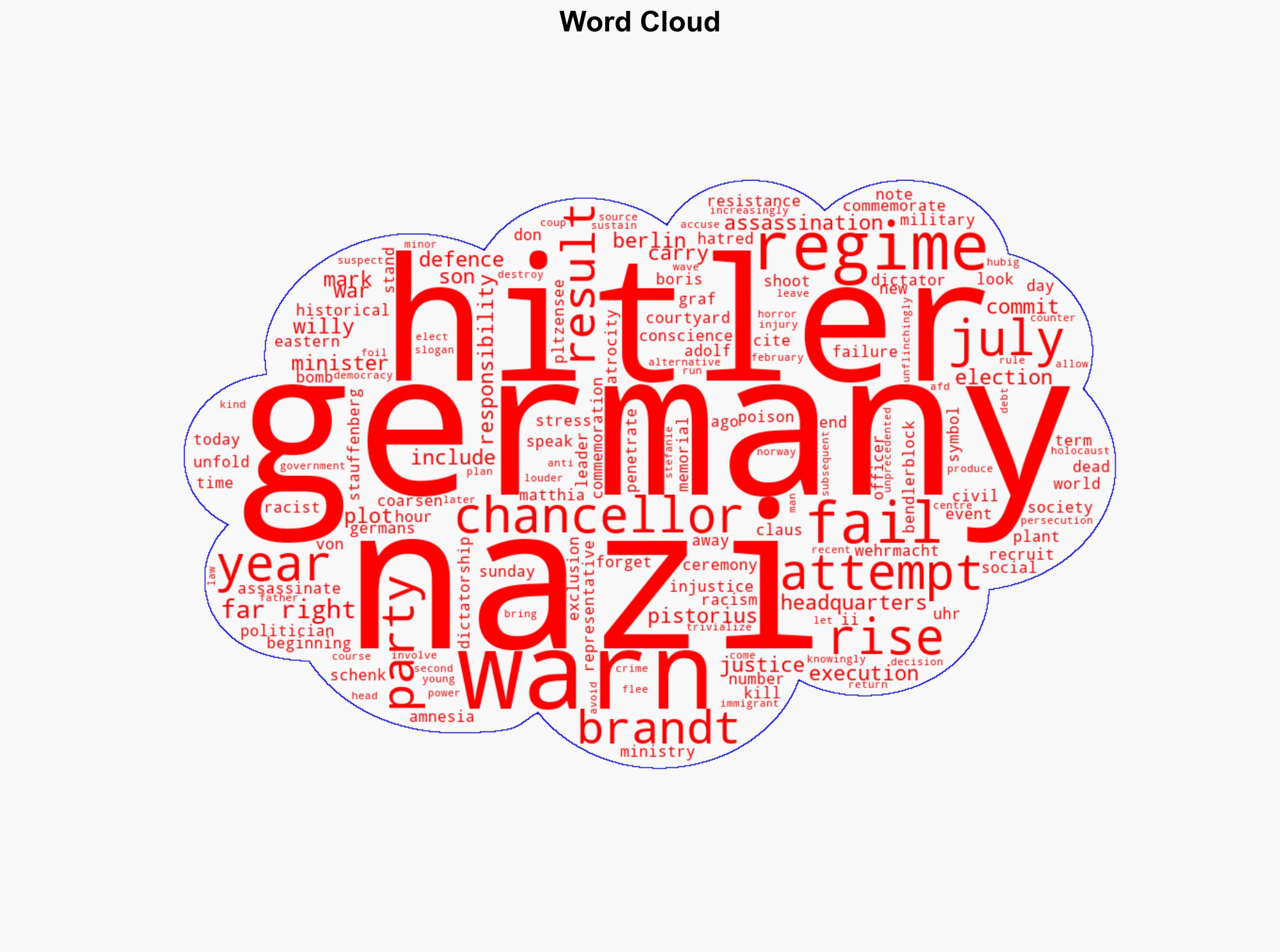 'For a better Germany' Leaders mark failed Hitler assassination plot - Dpa-international.com - Image 1