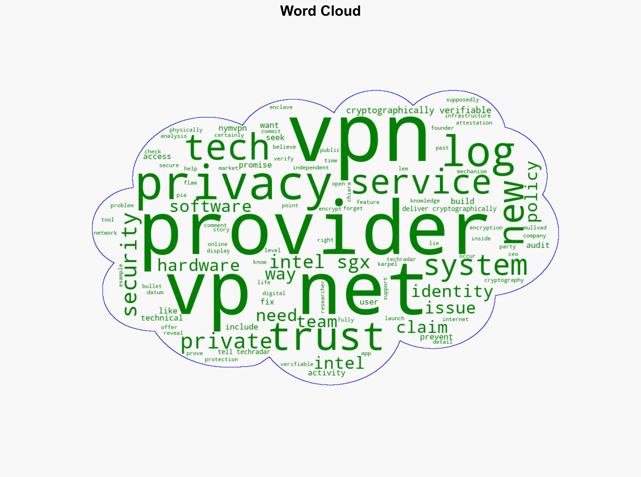Forget no-log claims this new VPN promises its tech can never reveal your identity even if it wanted to - TechRadar - Image 1