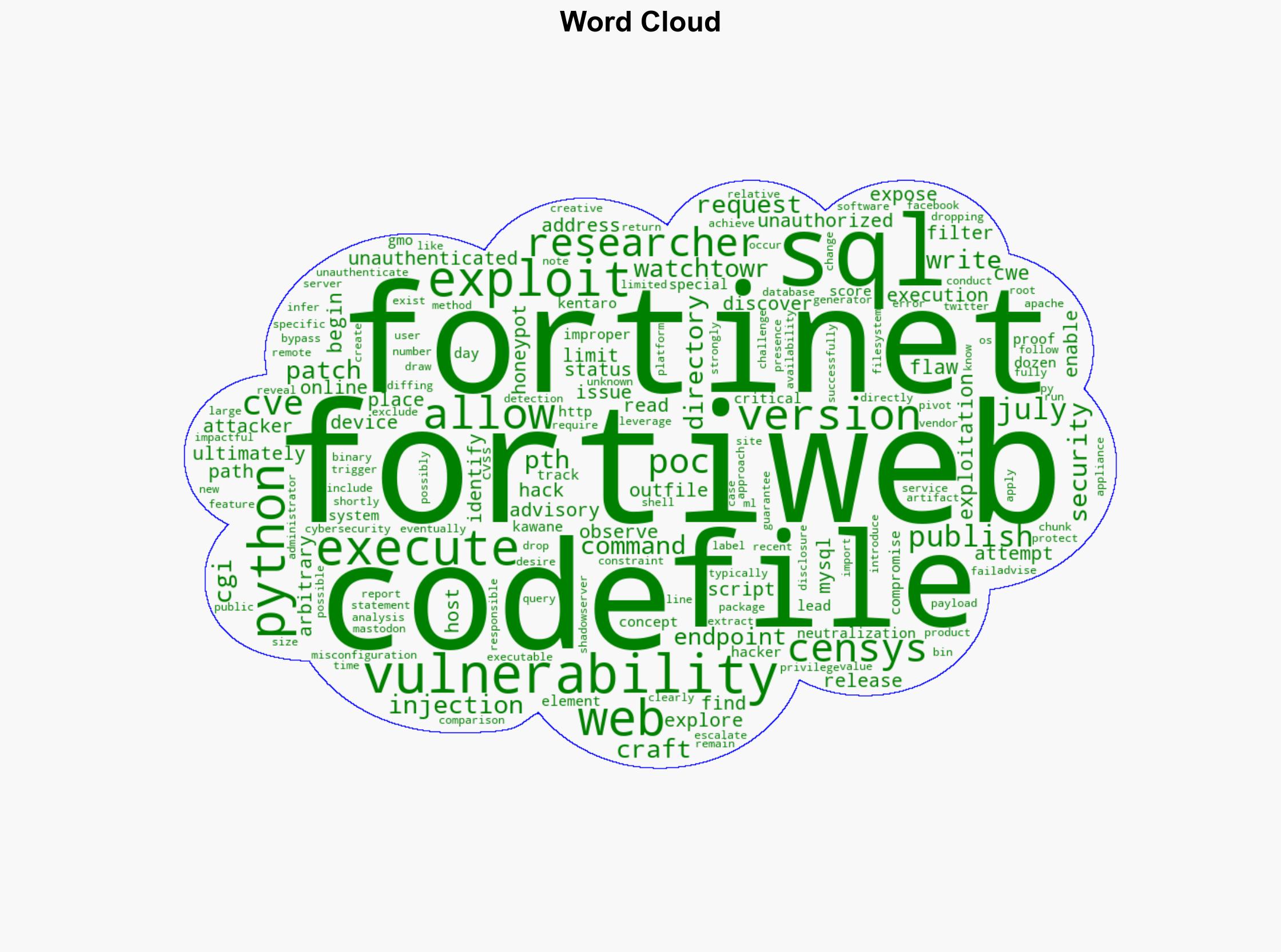Fortinet FortiWeb flaw CVE-2025-25257 exploited hours after PoC release - Securityaffairs.com - Image 1