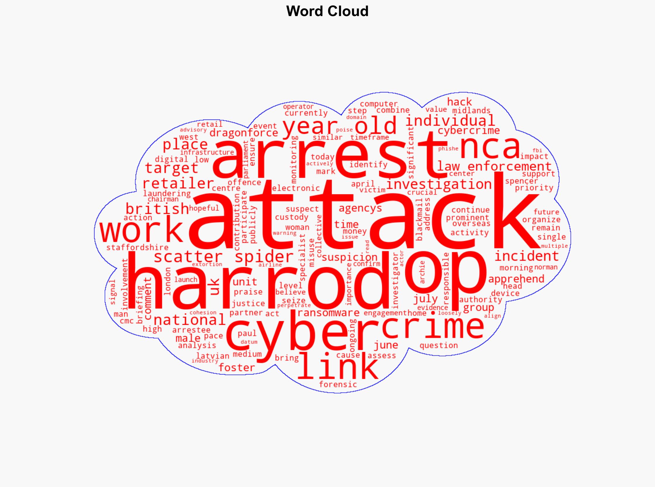 Four Arrested in Connection with April UK Retail Attacks - Infosecurity Magazine - Image 1