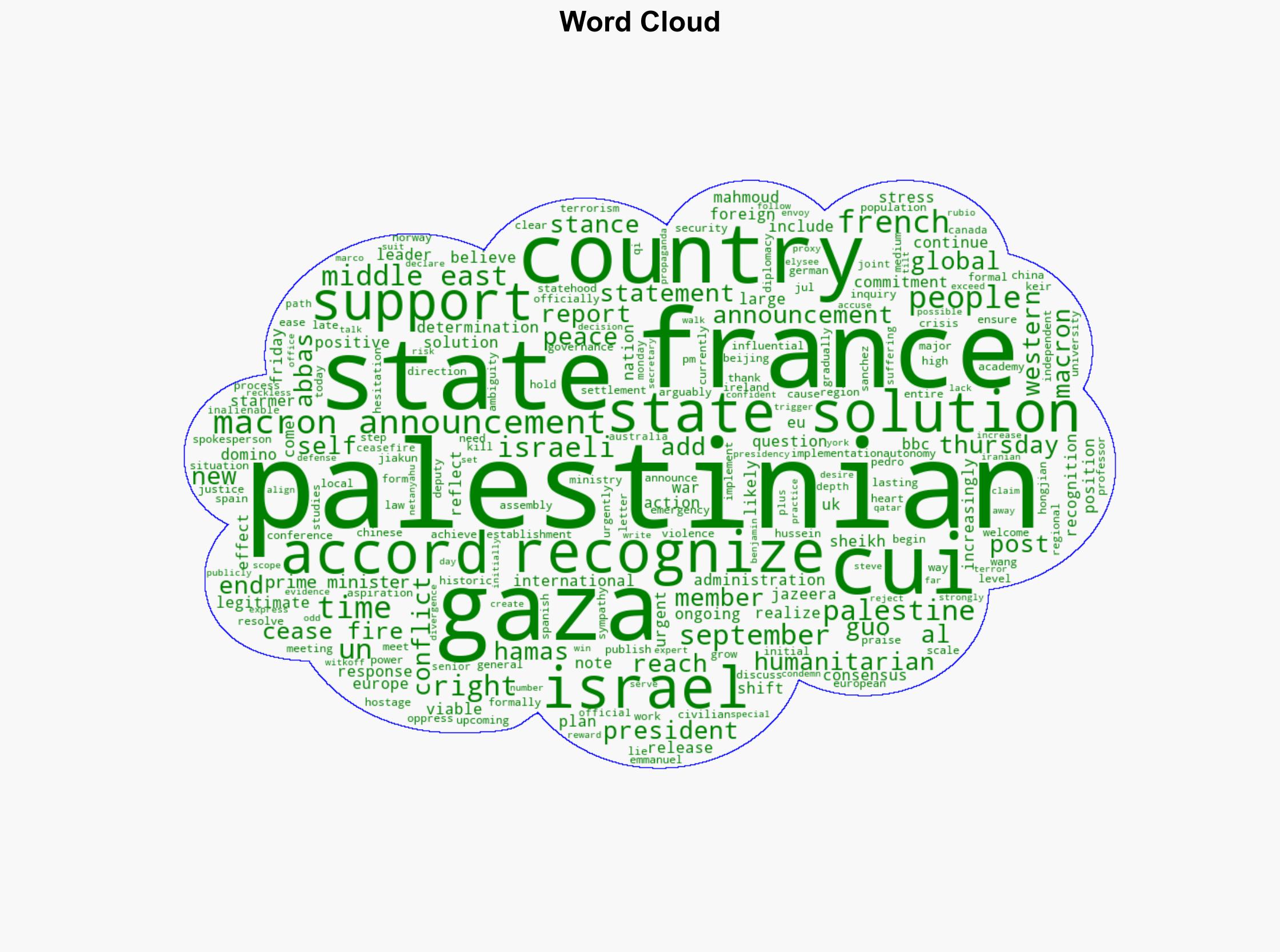 France announcement of recognizing Palestinian state 'may cause domino effect' - Globalsecurity.org - Image 1