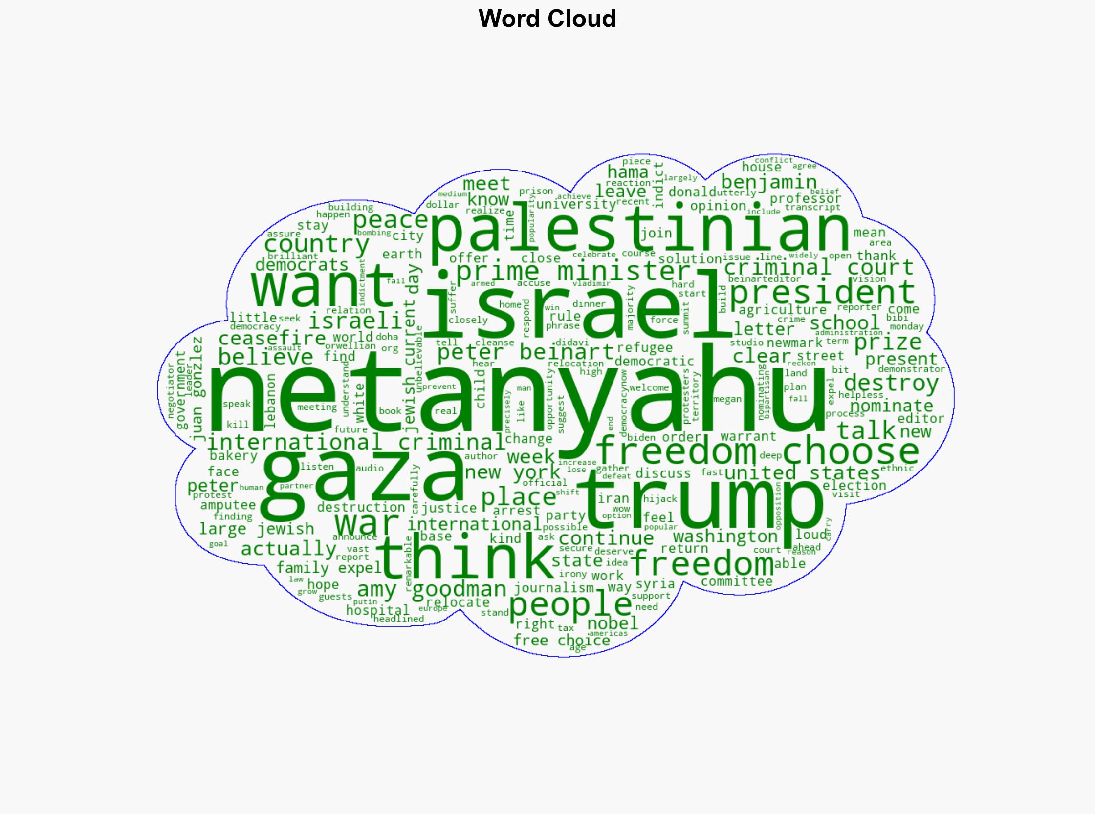 Freedom to Choose Peter Beinart Slams Trump-Netanyahu Plan for Ethnic Cleansing of Gaza - Democracy Now! - Image 1